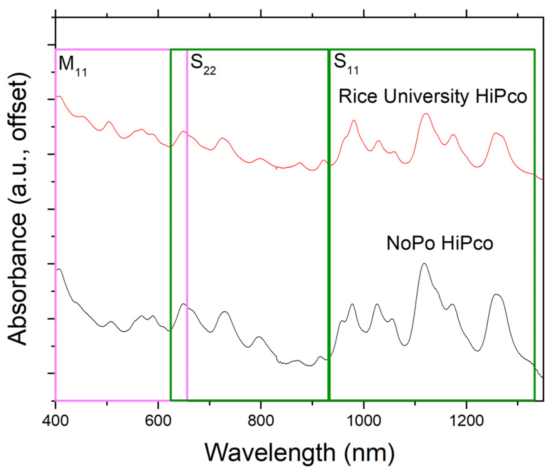 Carbon 05 00065 g007 Carbon 05 00065 g007