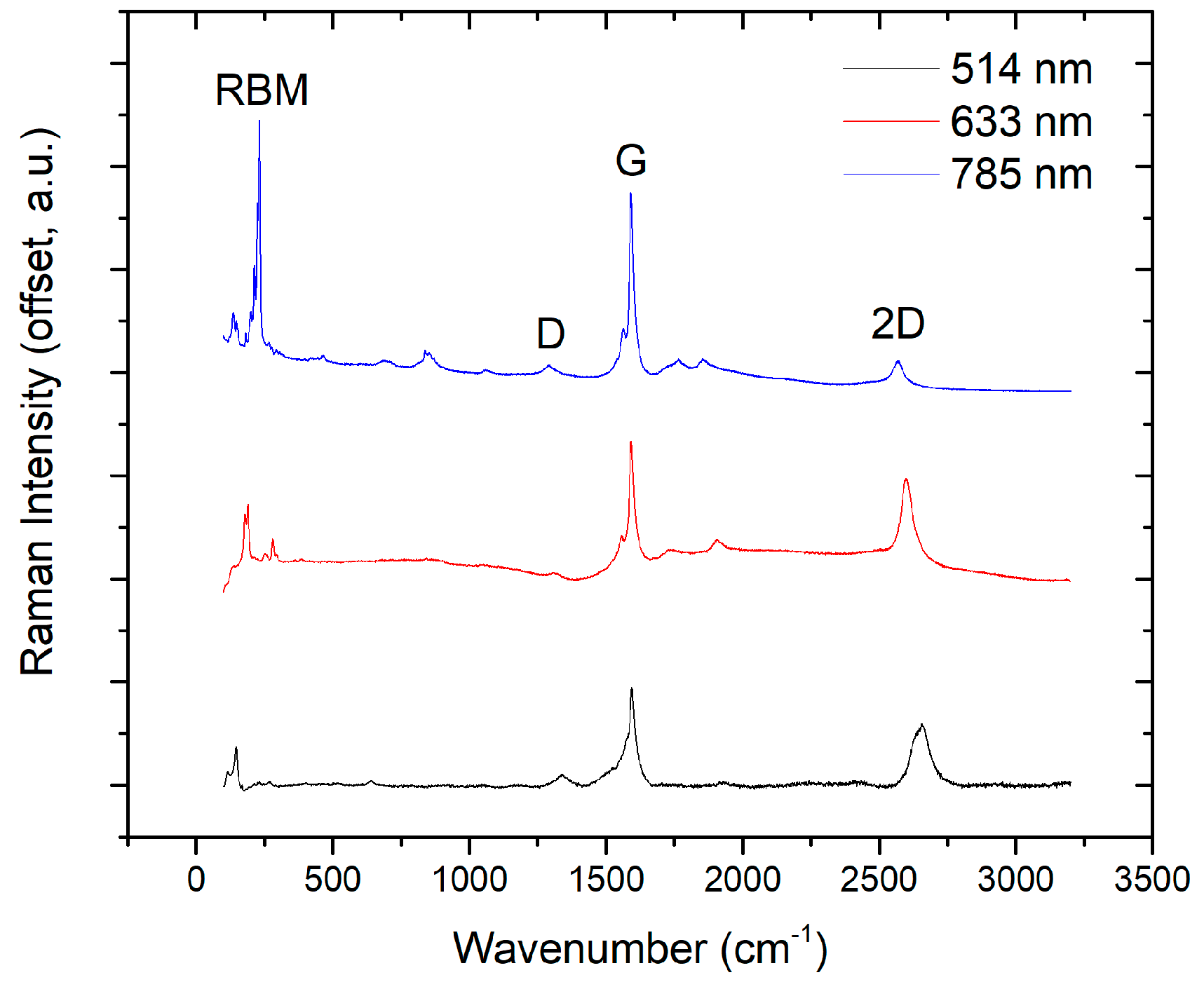 Carbon 05 00066 g004