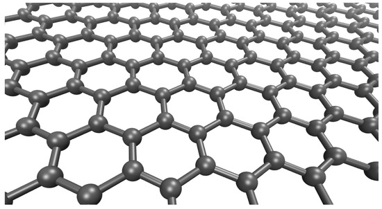 Two-Dimensional Carbon: A Review of Synthesis Methods, and