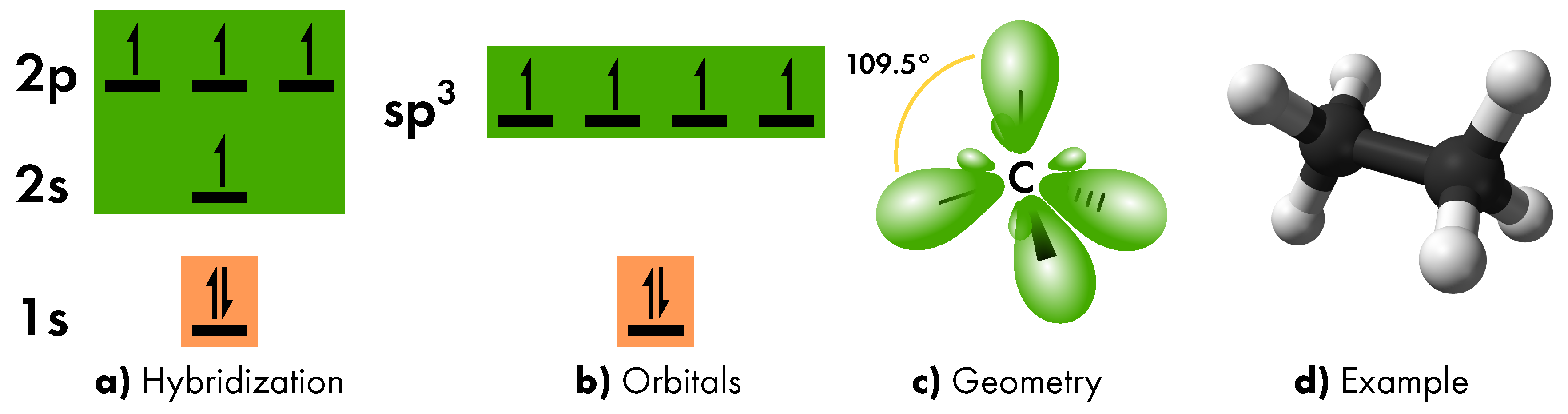 Sp3d2 гибридизация. Sp3d2 гибридизация форма. Sp3 hybridization. SP hybridization. Albr3 zn