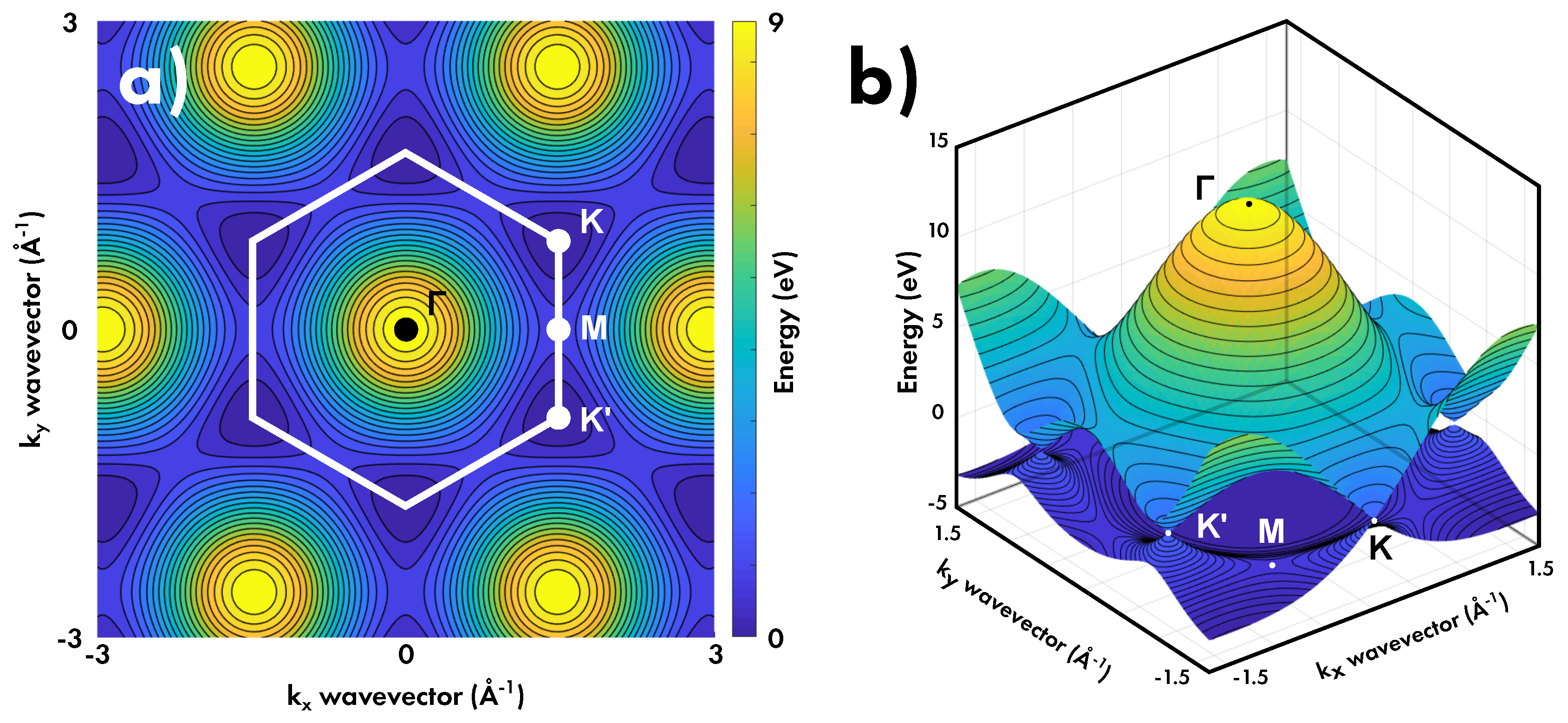 C Free Full Text Two Dimensional Carbon A Review Of Synthesis Methods And Electronic Optical And Vibrational Properties Of Single Layer Graphene Html