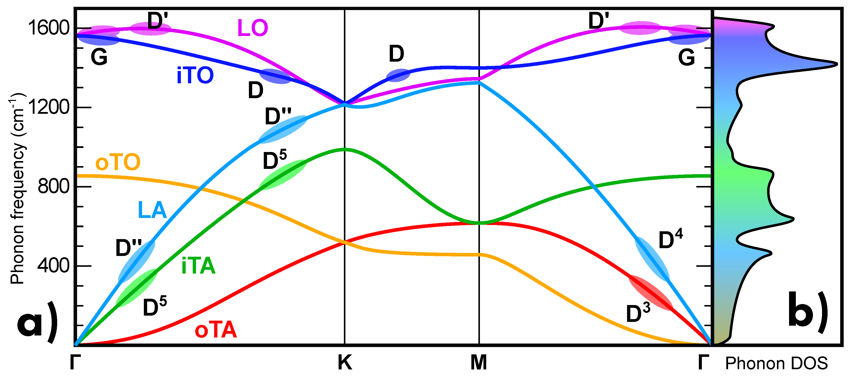 Carbon 05 00067 g014 Carbon 05 00067 g014