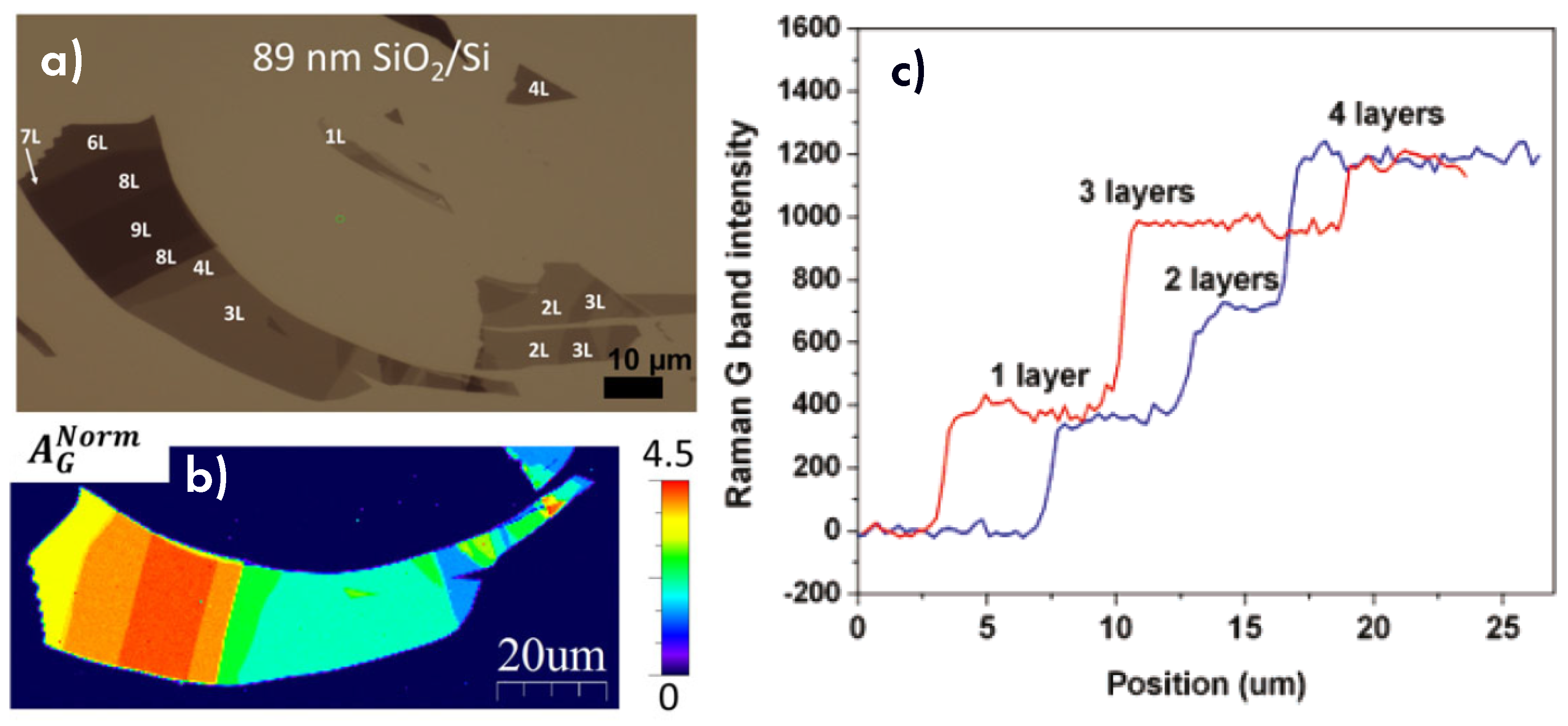 Carbon 05 00067 g018 Carbon 05 00067 g018