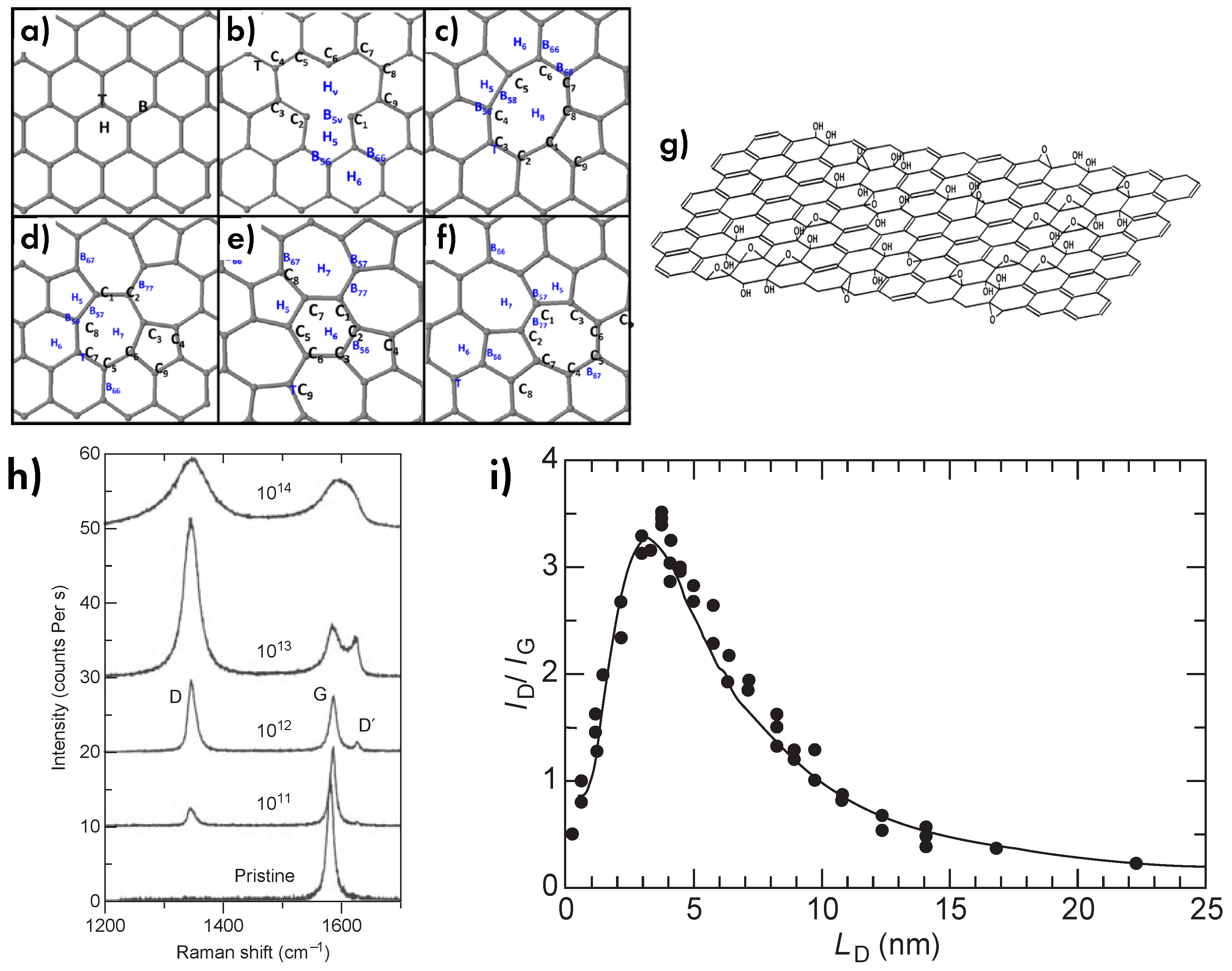 Carbon 05 00067 g021 Carbon 05 00067 g021