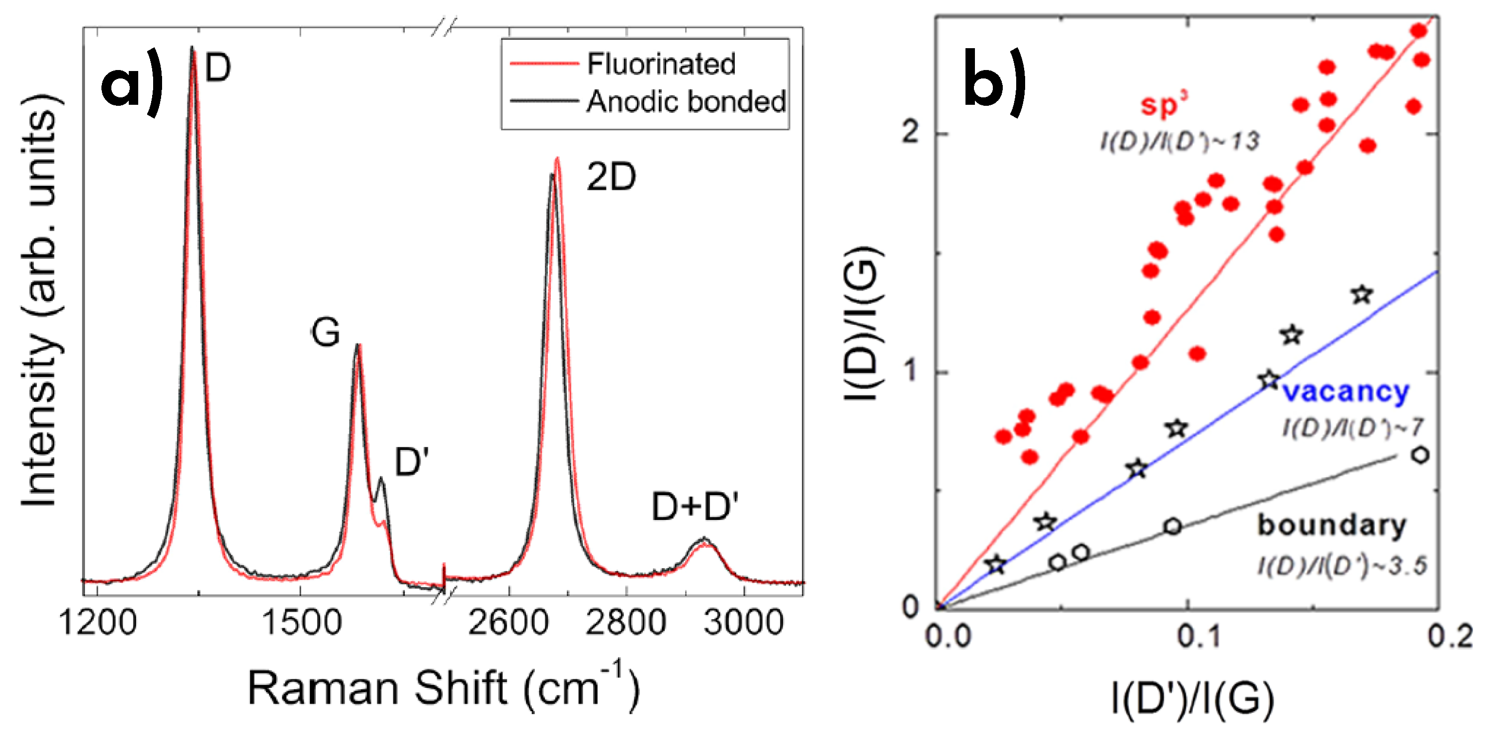 Carbon 05 00067 g023 Carbon 05 00067 g023