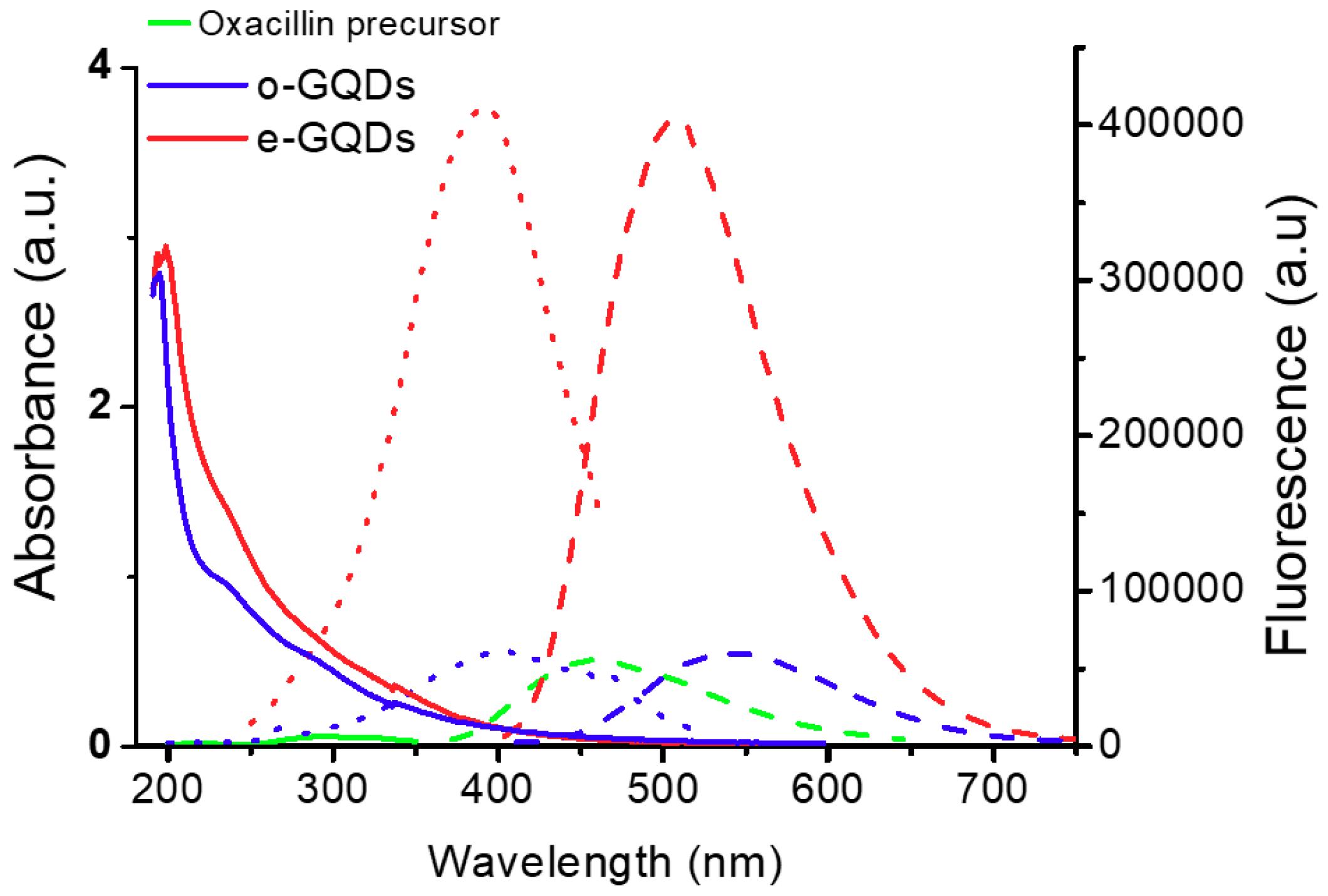 Carbon 05 00068 g003 550