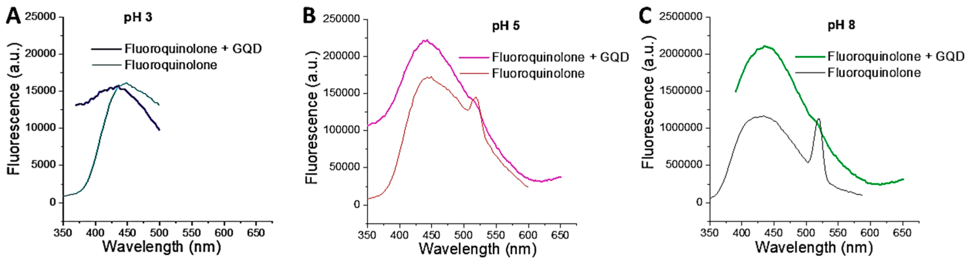 Carbon 05 00068 g004 550