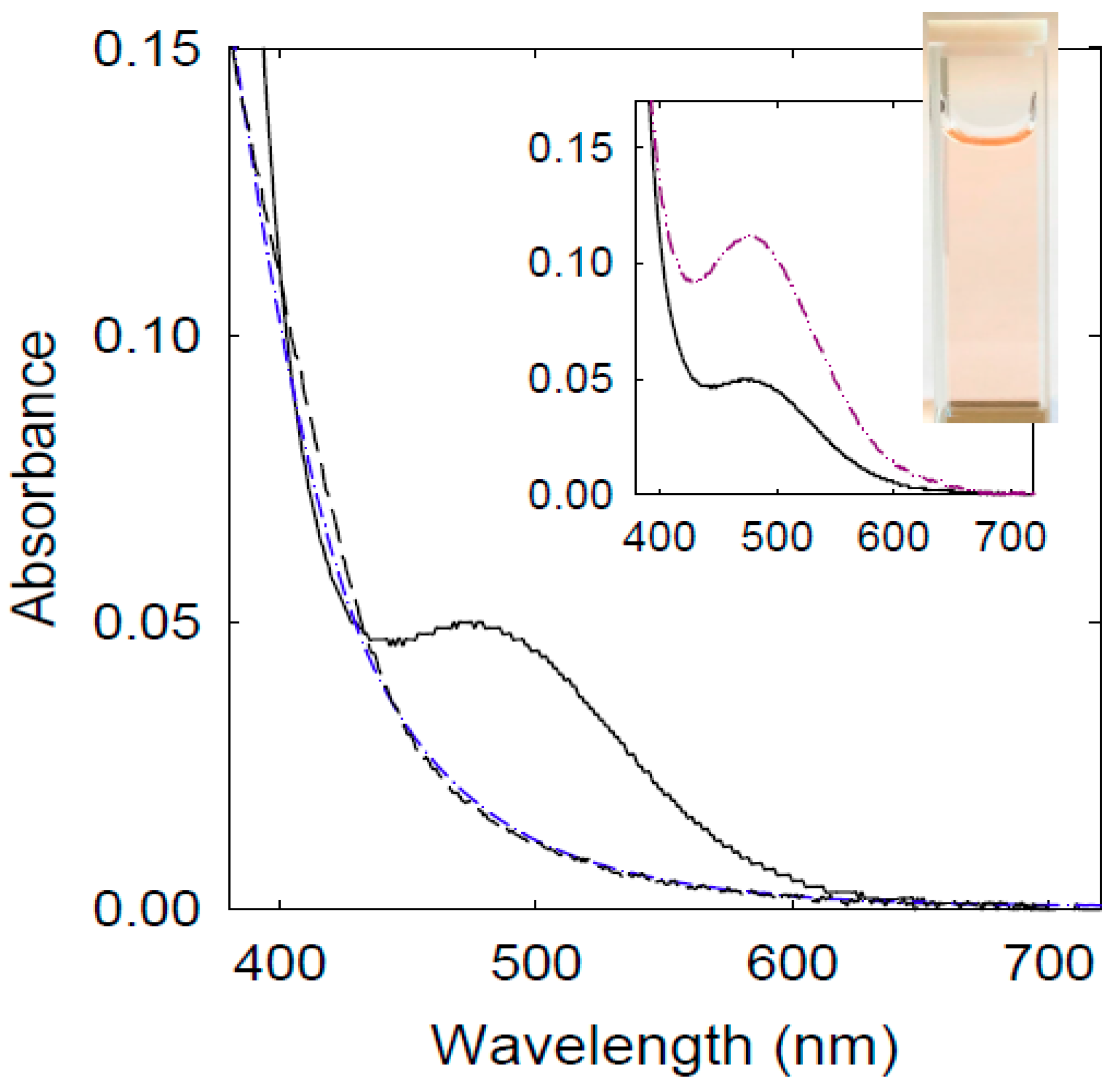 Carbon 05 00070 g002