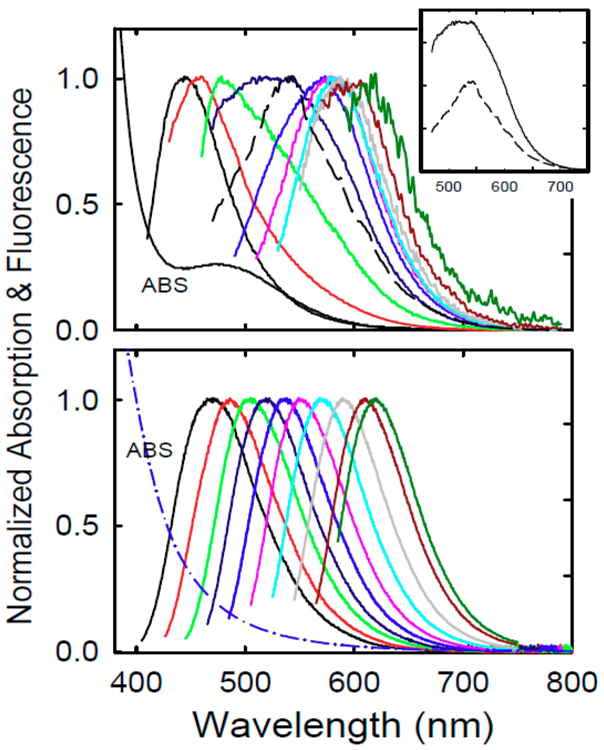 Carbon 05 00070 g003