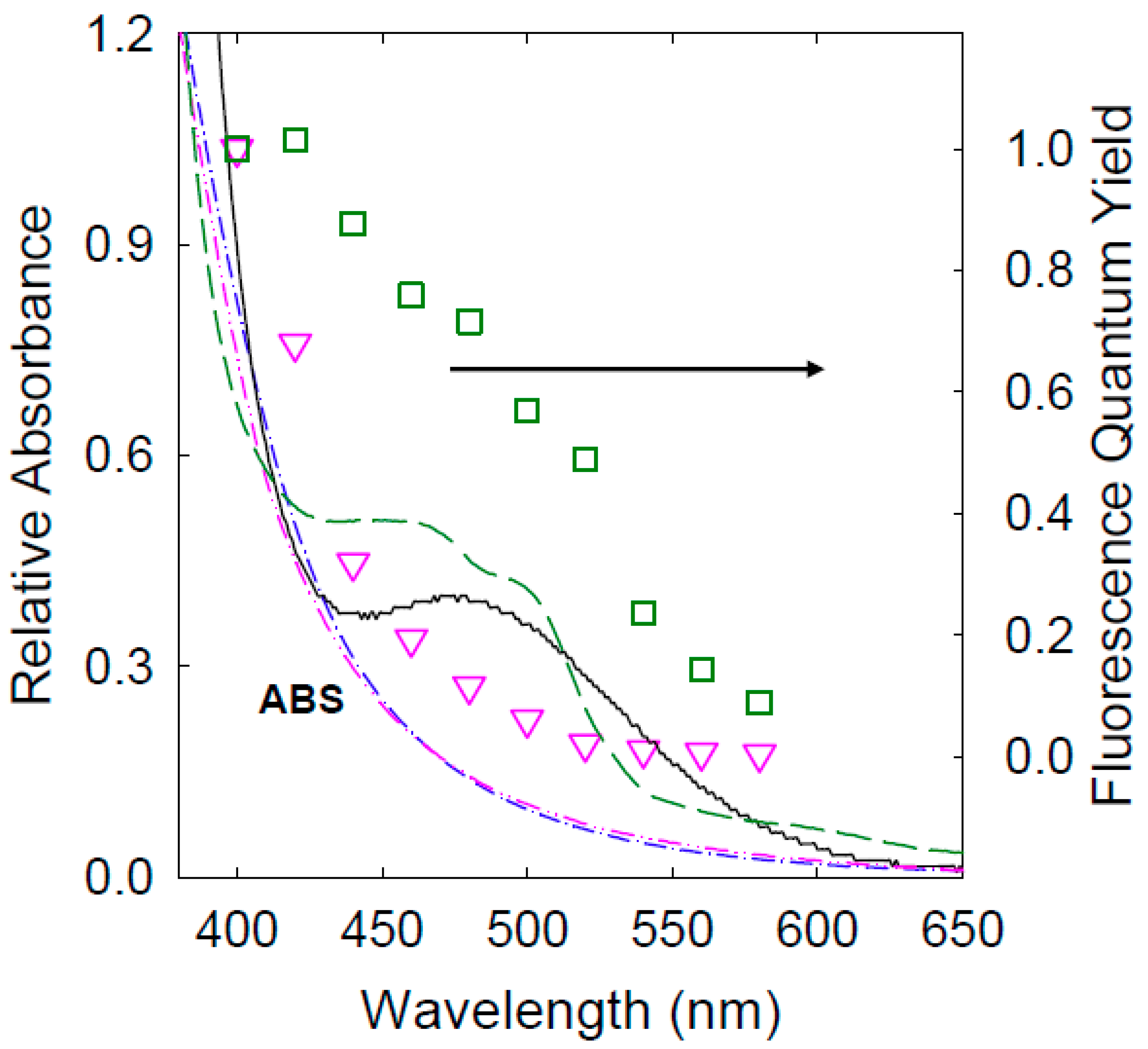 Carbon 05 00070 g005