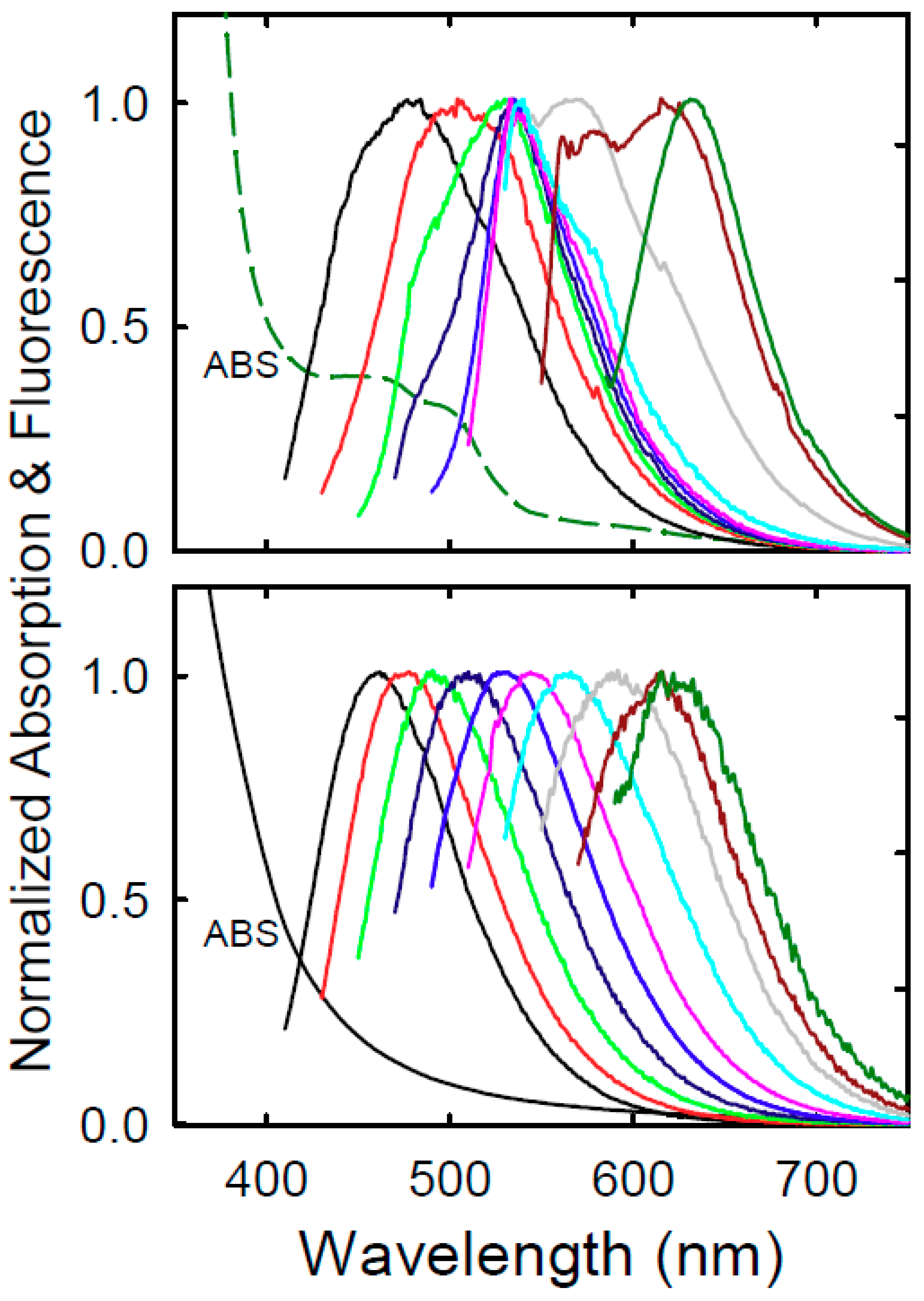 Carbon 05 00070 g006