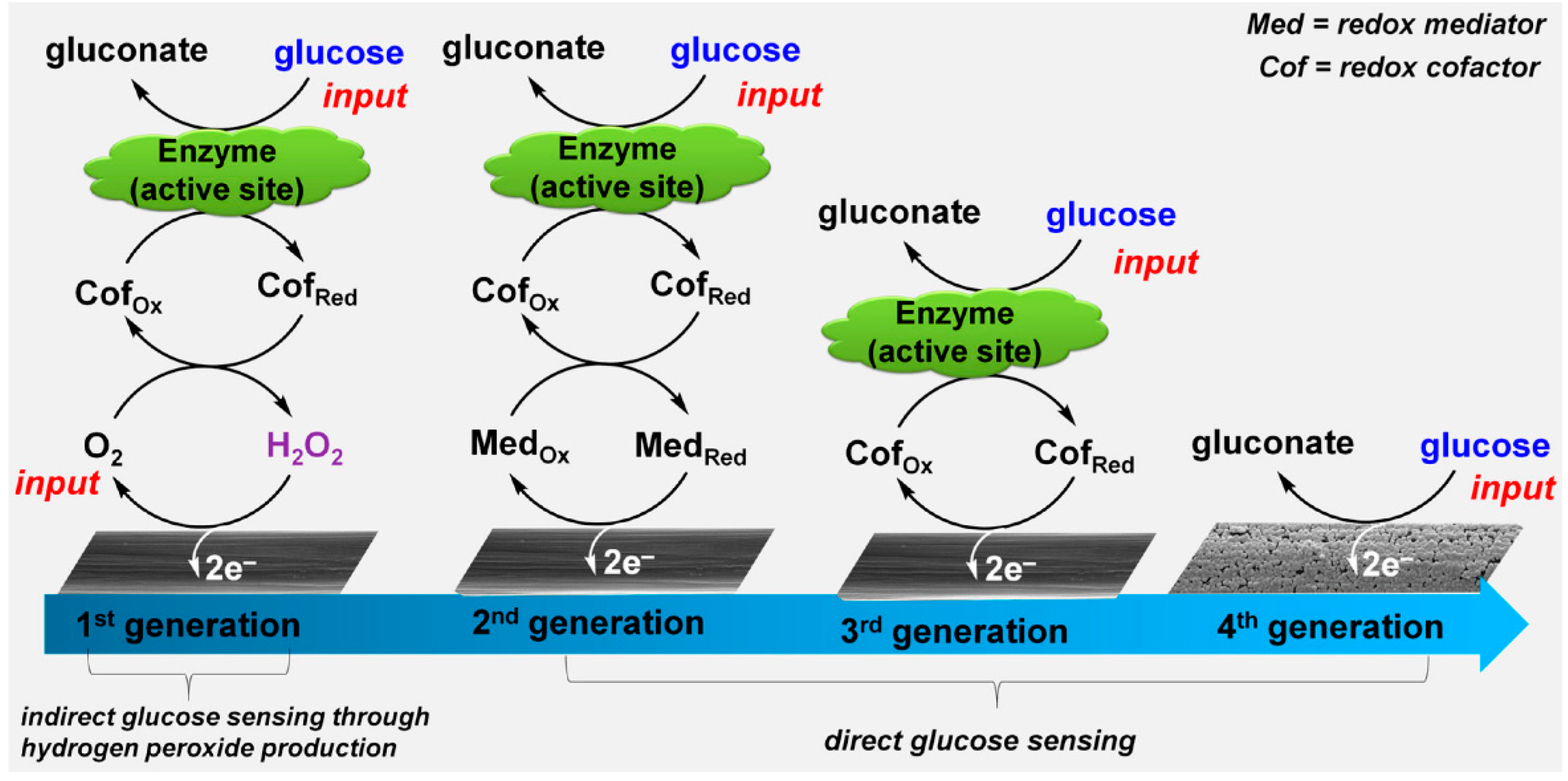 Carbon 05 00072 g003 Carbon 05 00072 g003