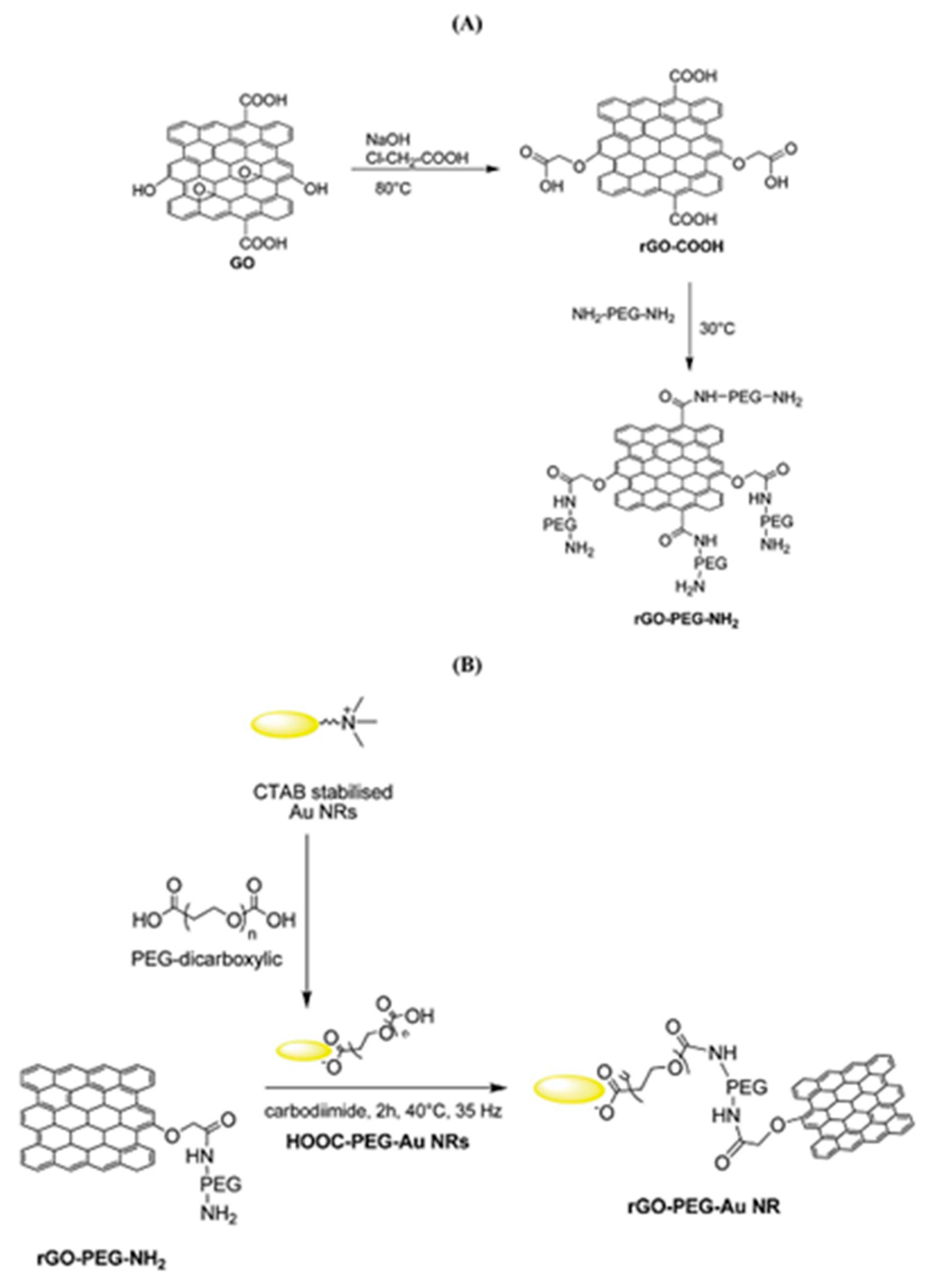 Carbon 05 00072 g005 Carbon 05 00072 g005