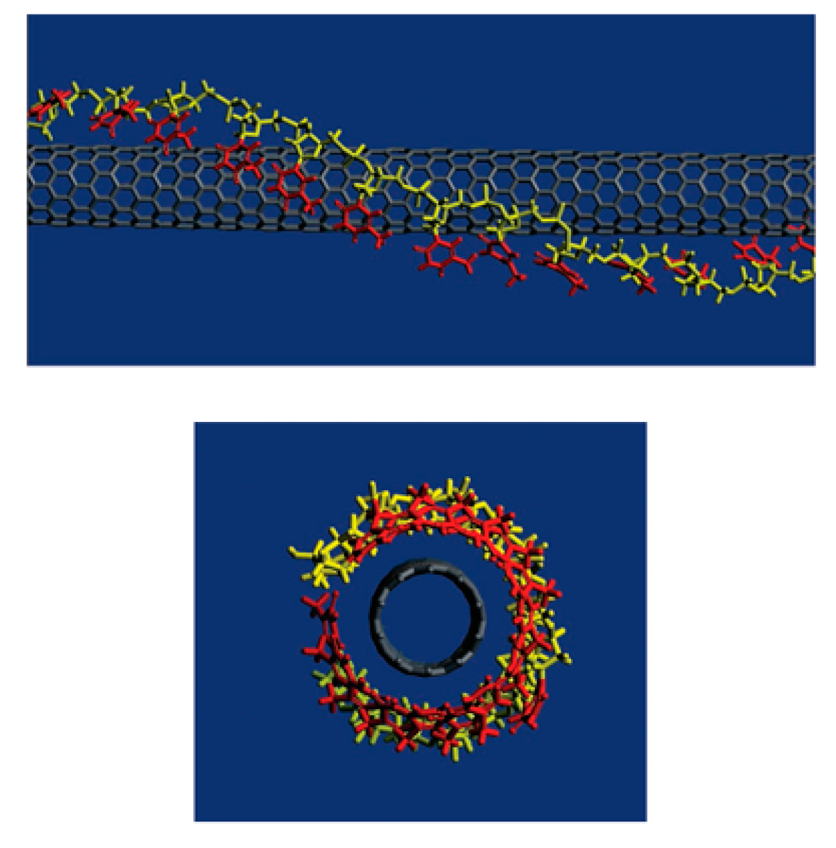 Carbon 05 00072 g008 Carbon 05 00072 g008