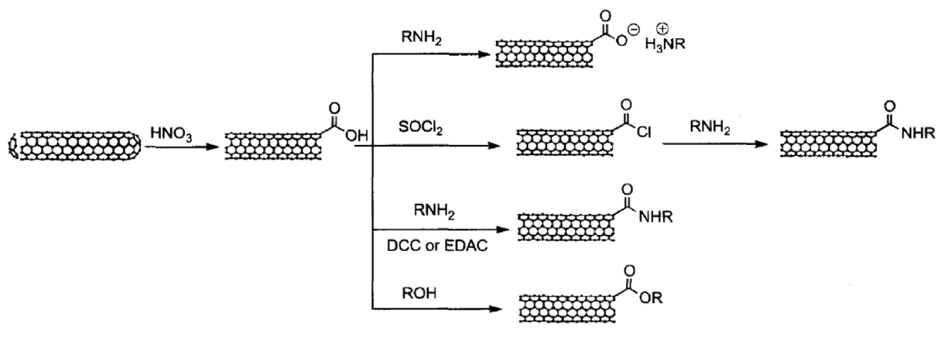 Carbon 05 00072 g009 Carbon 05 00072 g009