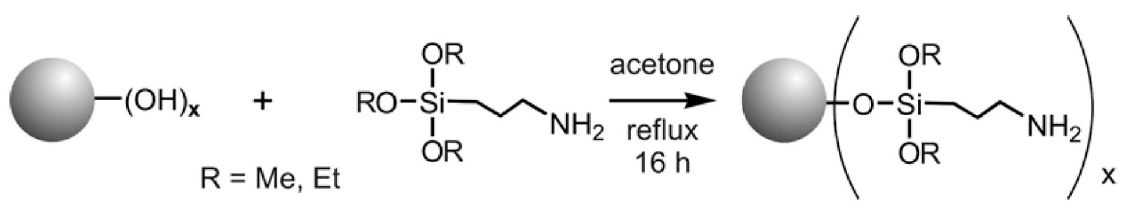 Carbon 05 00072 g018 Carbon 05 00072 g018