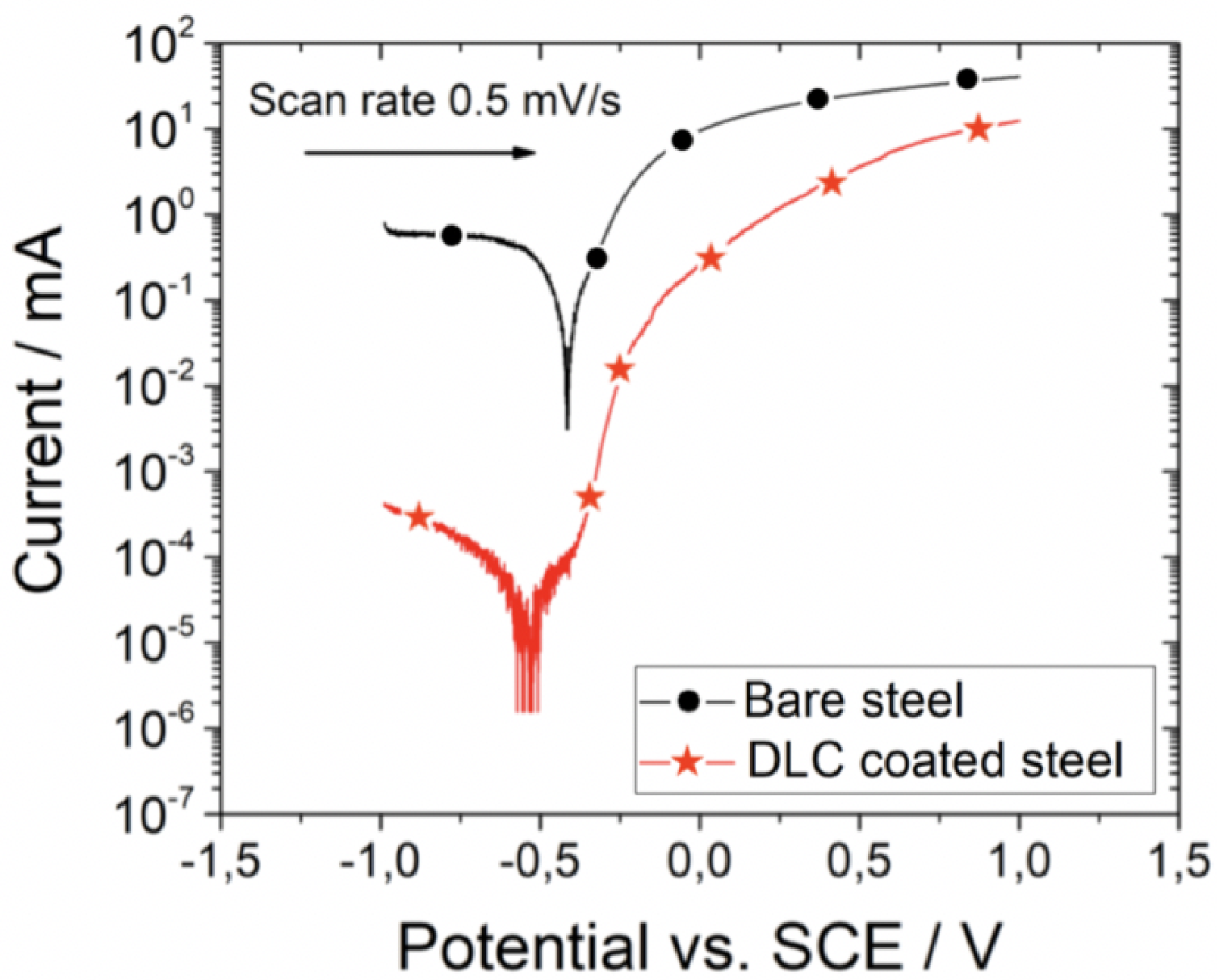 Carbon 05 00073 g003 550