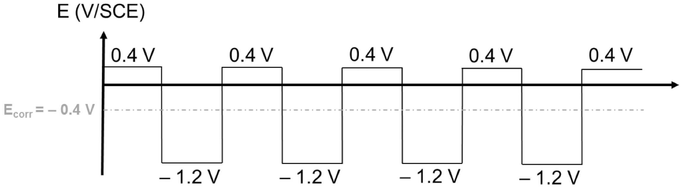Carbon 05 00073 g011 550