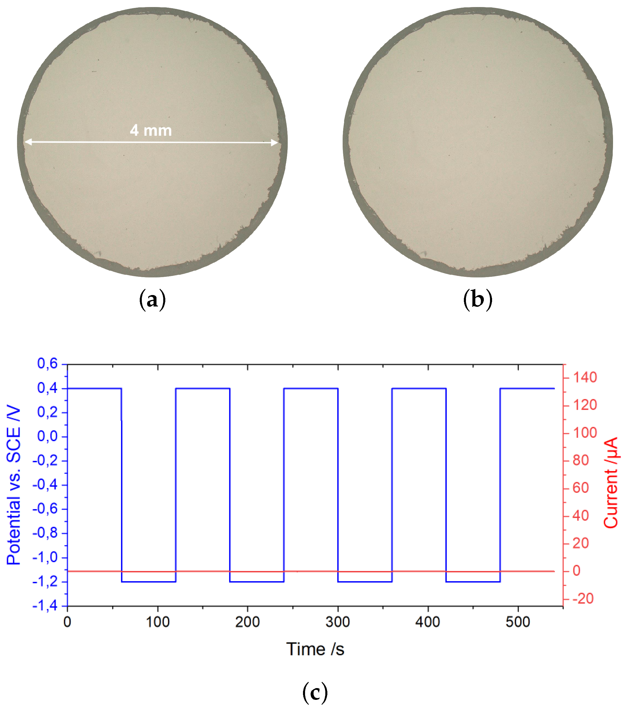 Carbon 05 00073 g012 550
