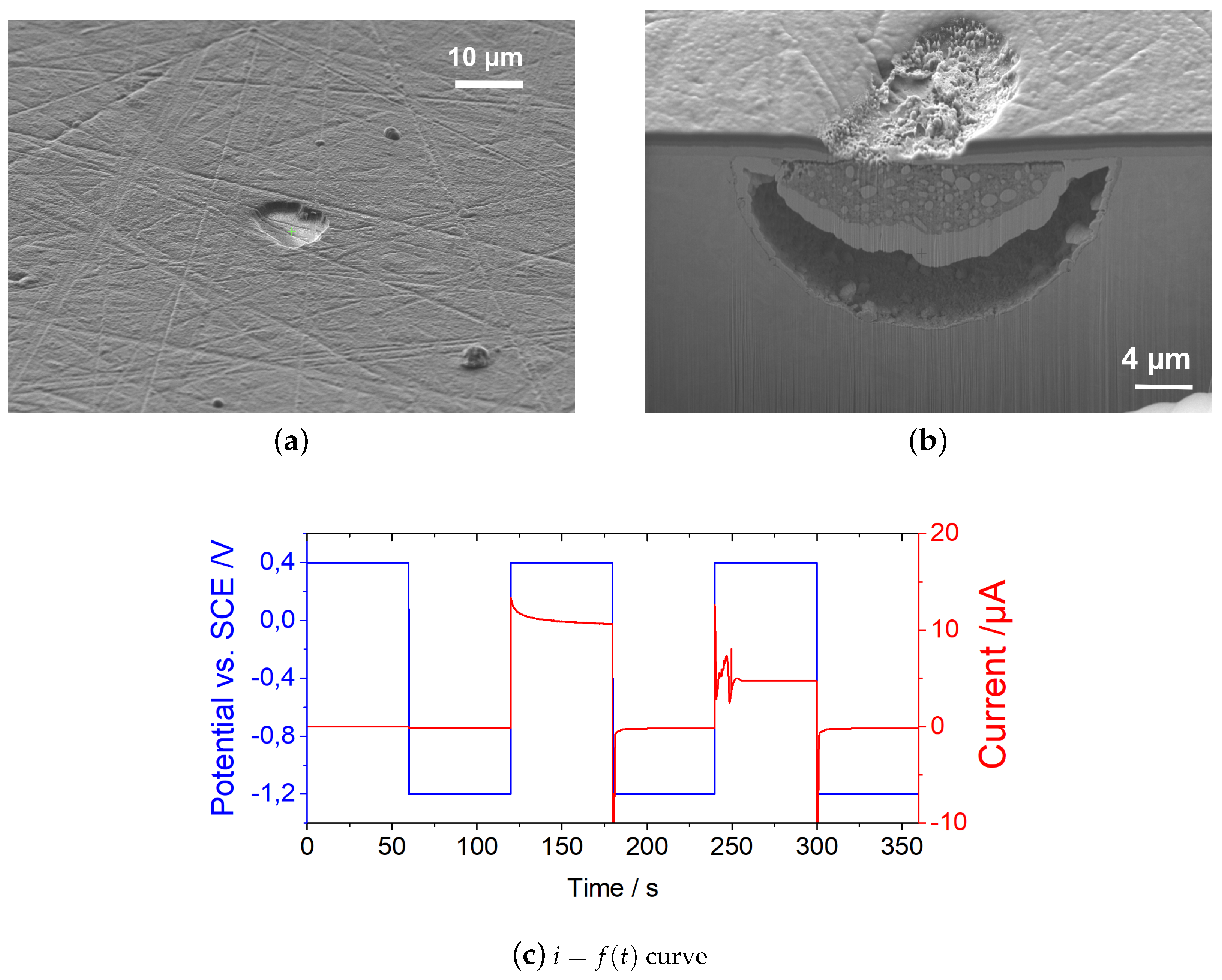 Carbon 05 00073 g015 550
