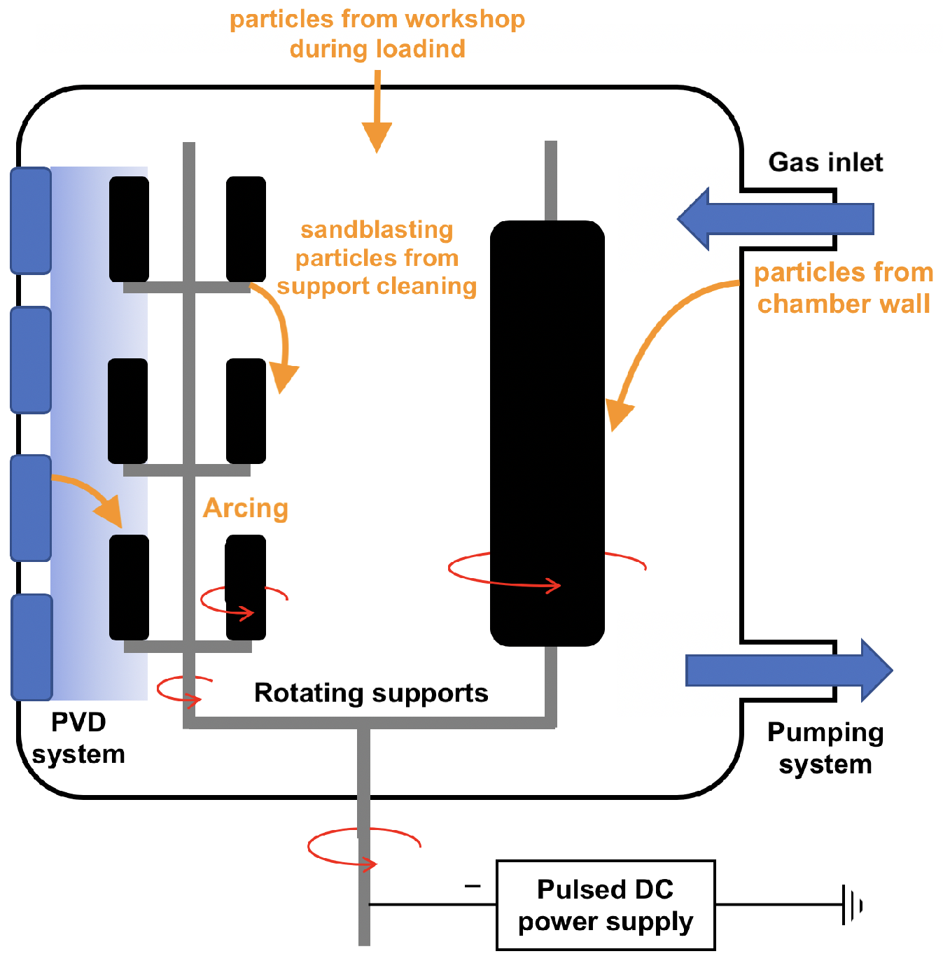 Carbon 05 00073 g016 550
