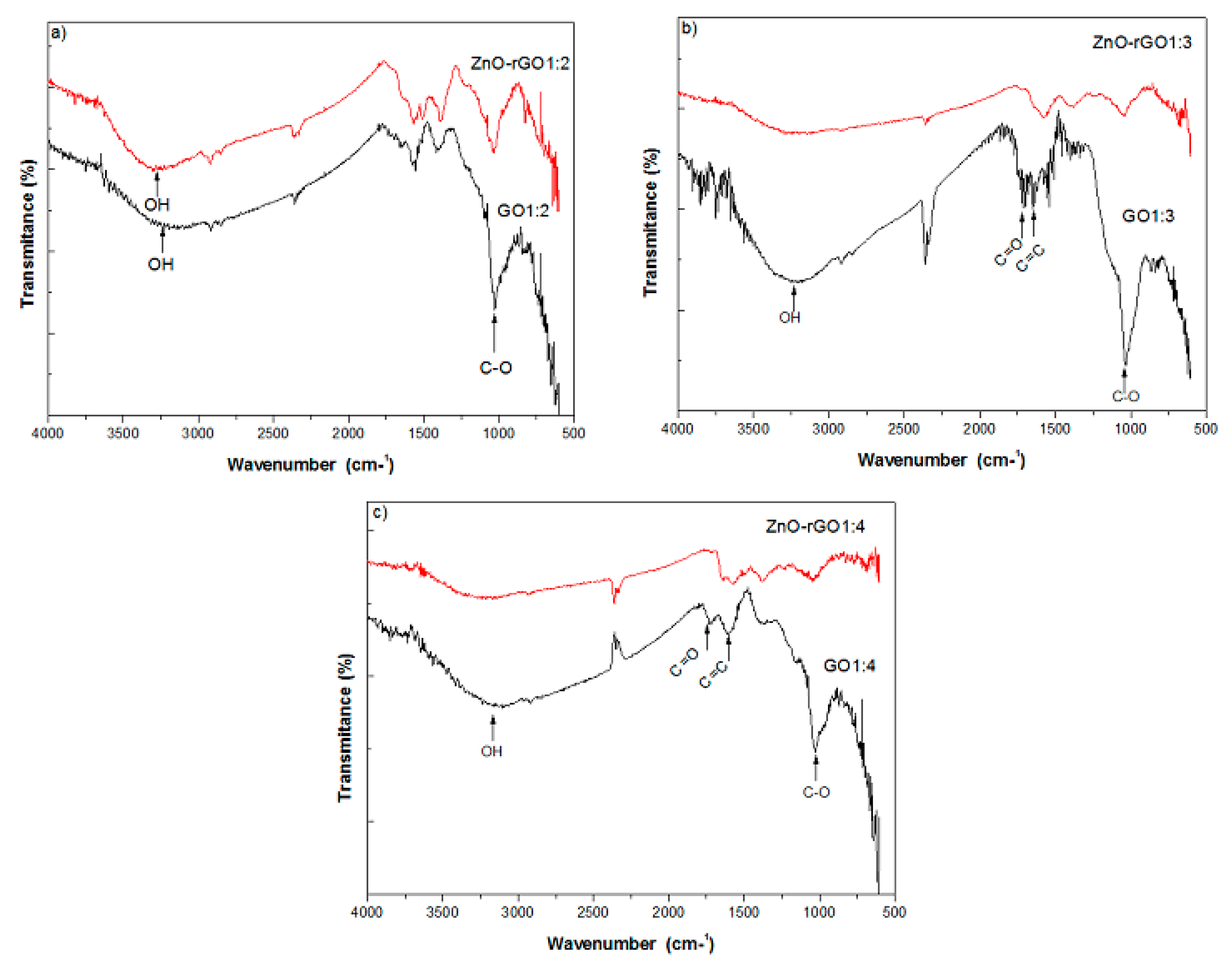 Carbon 05 00075 g003 550