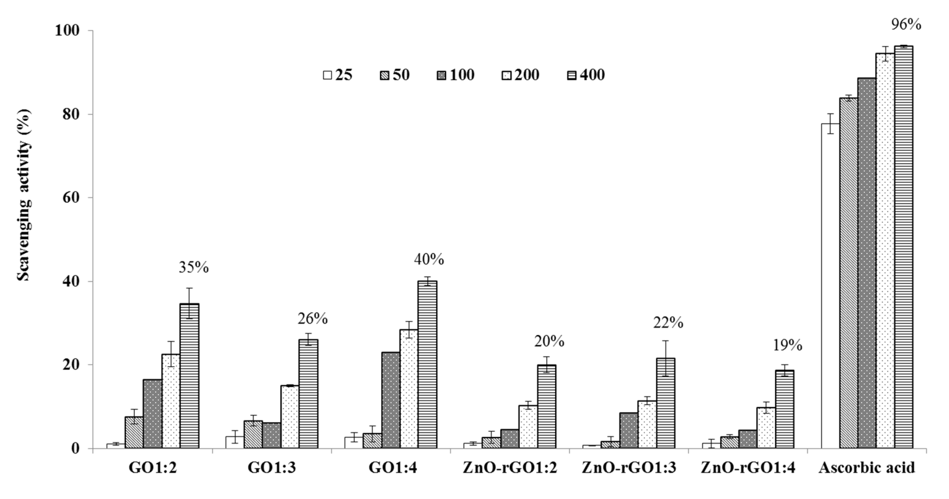 Carbon 05 00075 g005 550