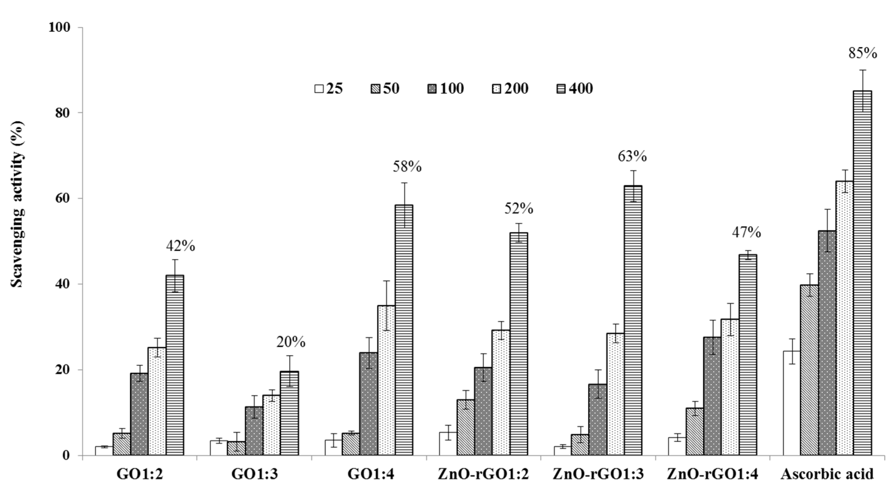 Carbon 05 00075 g006 550