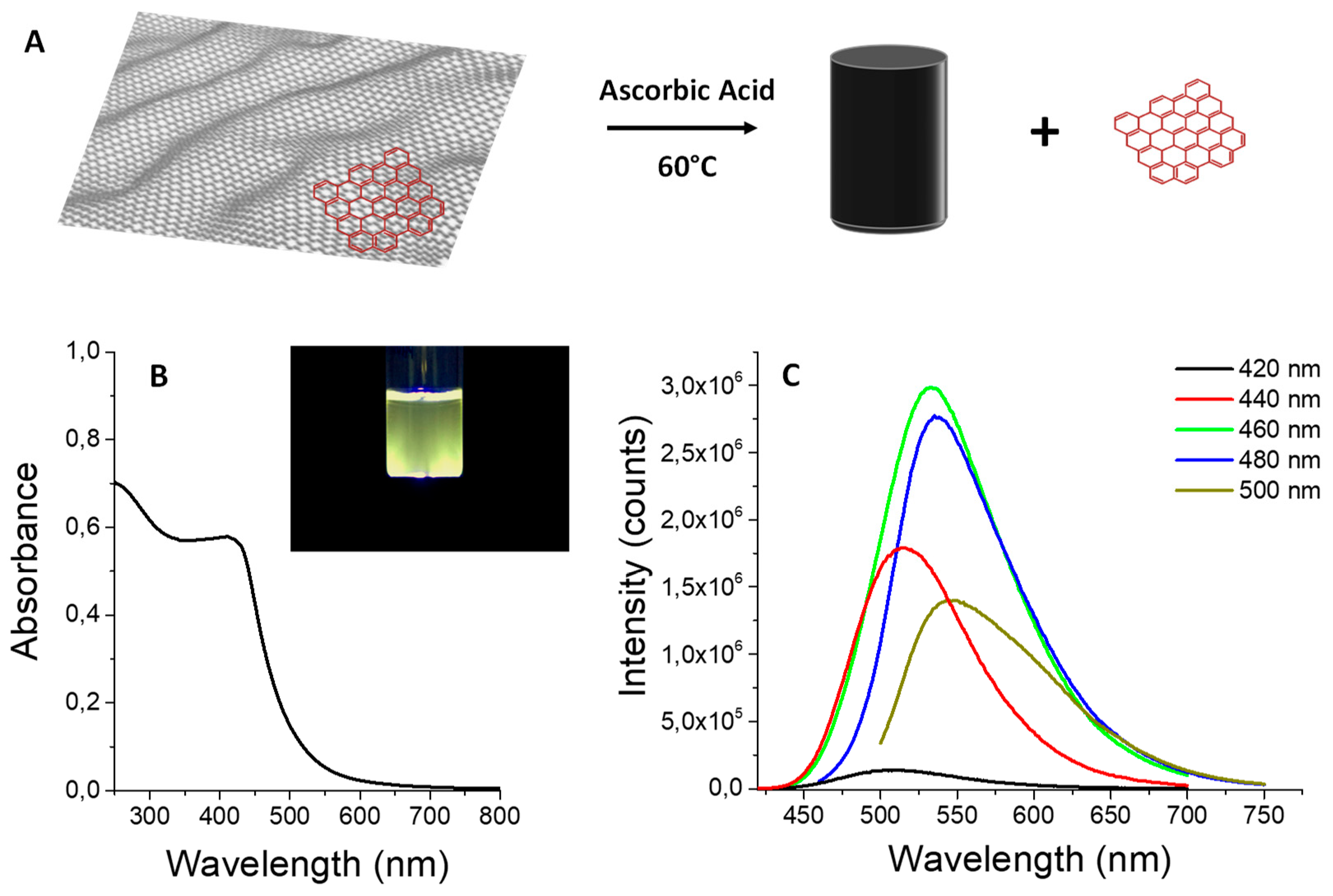 Carbon 05 00077 g001 550