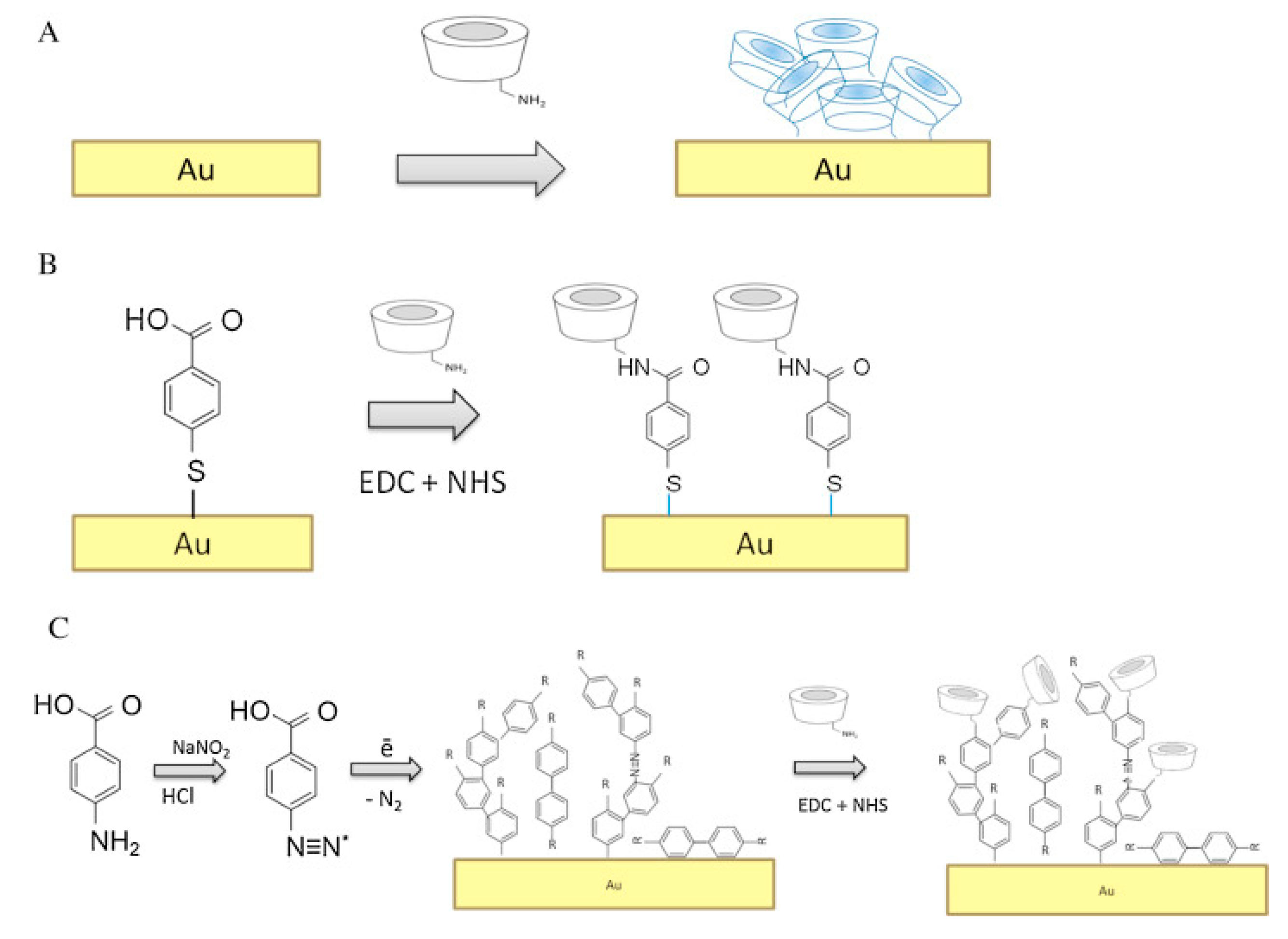 Carbon 05 00078 sch002