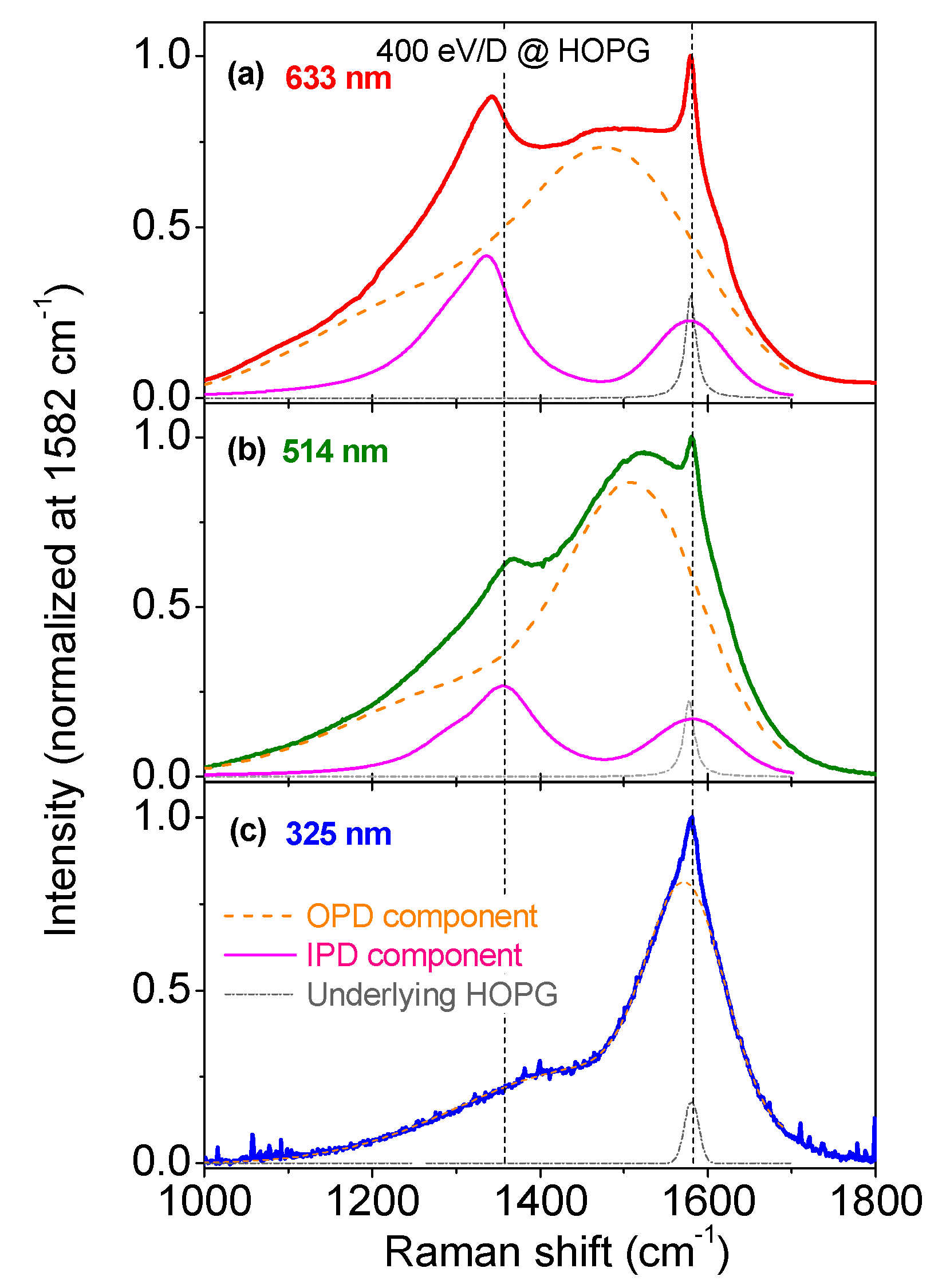 Carbon 05 00079 g003 Carbon 05 00079 g003