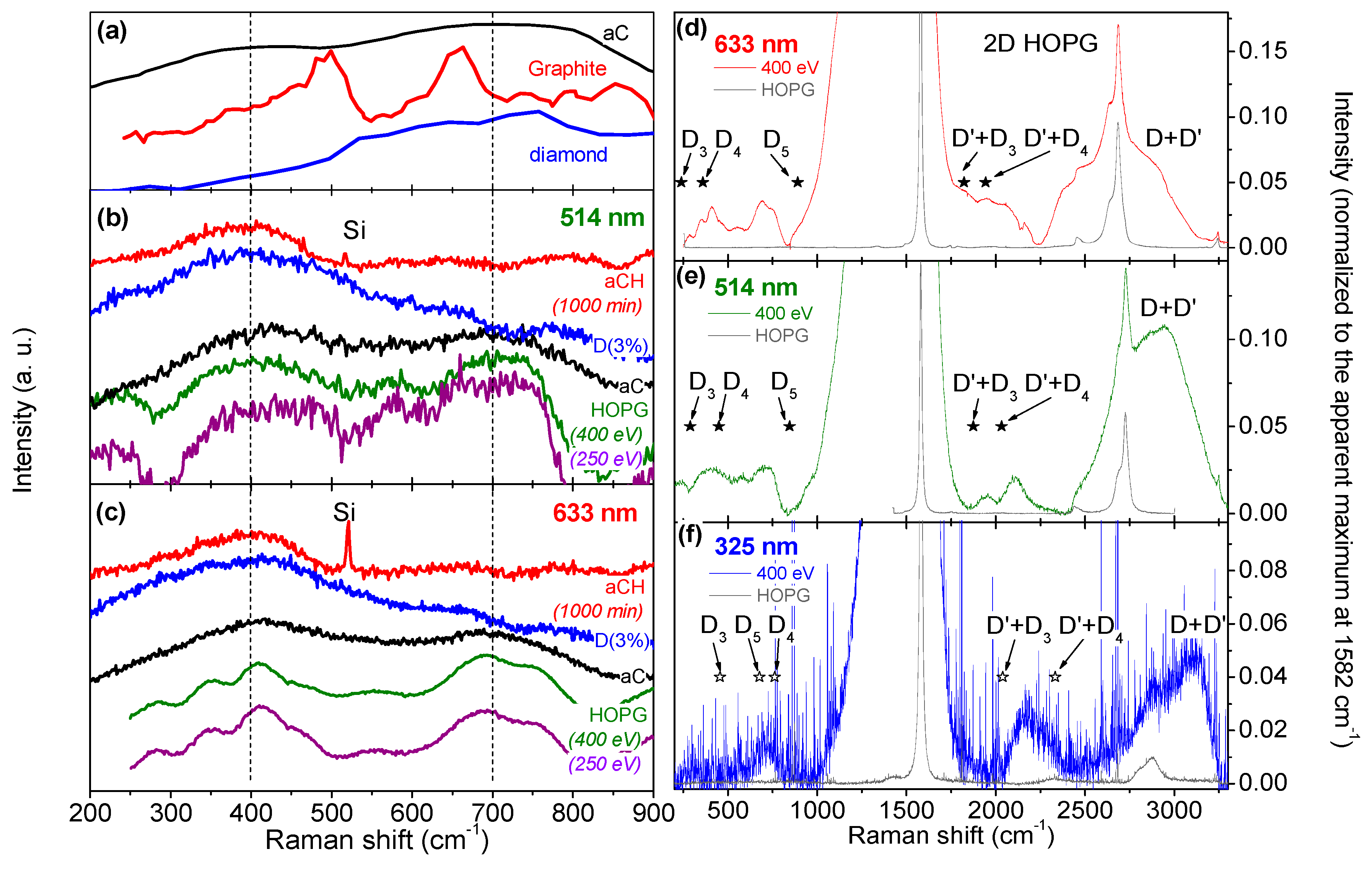Carbon 05 00079 g004 Carbon 05 00079 g004