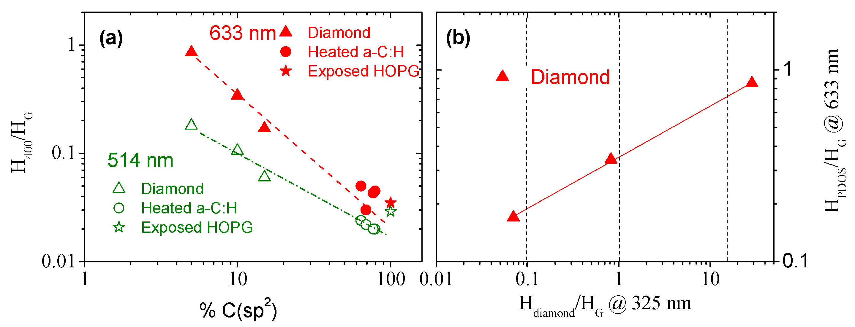 Carbon 05 00079 g005 Carbon 05 00079 g005