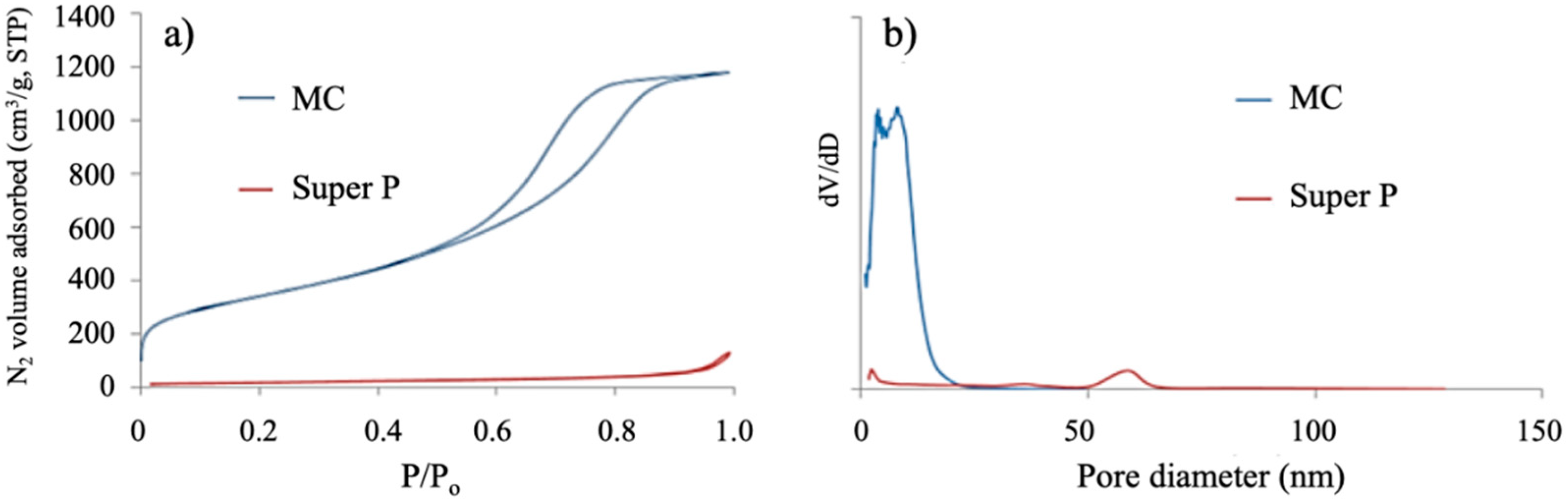 Carbon 05 00081 g001 Carbon 05 00081 g001