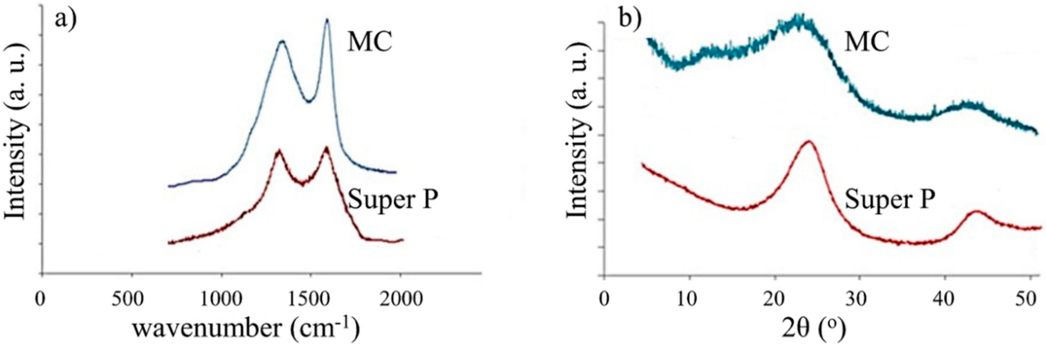Carbon 05 00081 g003 Carbon 05 00081 g003
