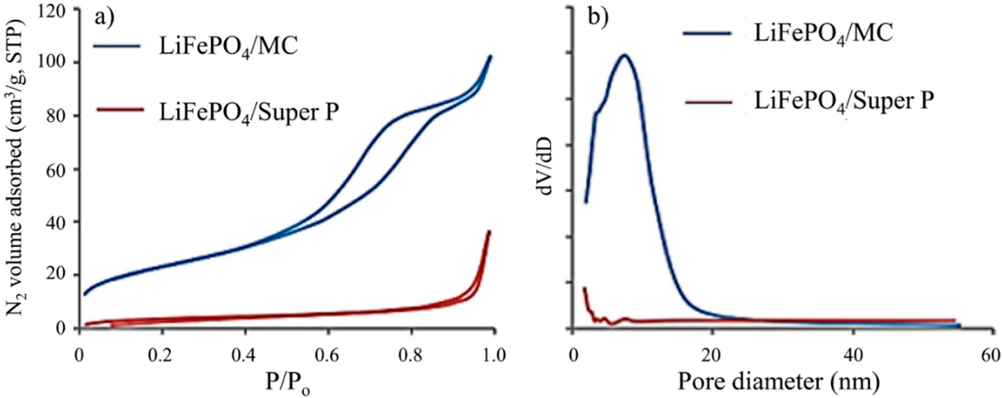 Carbon 05 00081 g004 Carbon 05 00081 g004