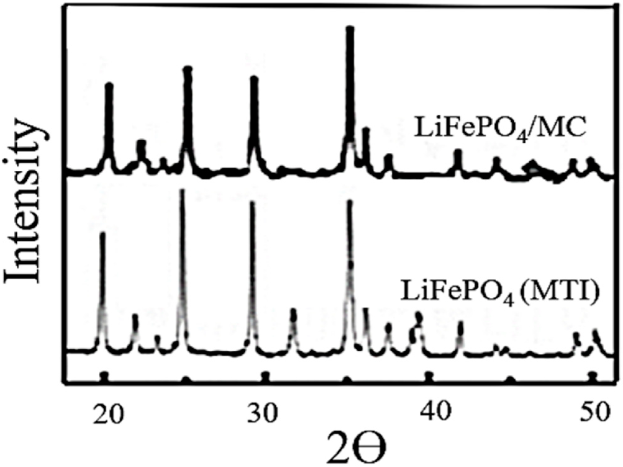 Carbon 05 00081 g005 Carbon 05 00081 g005