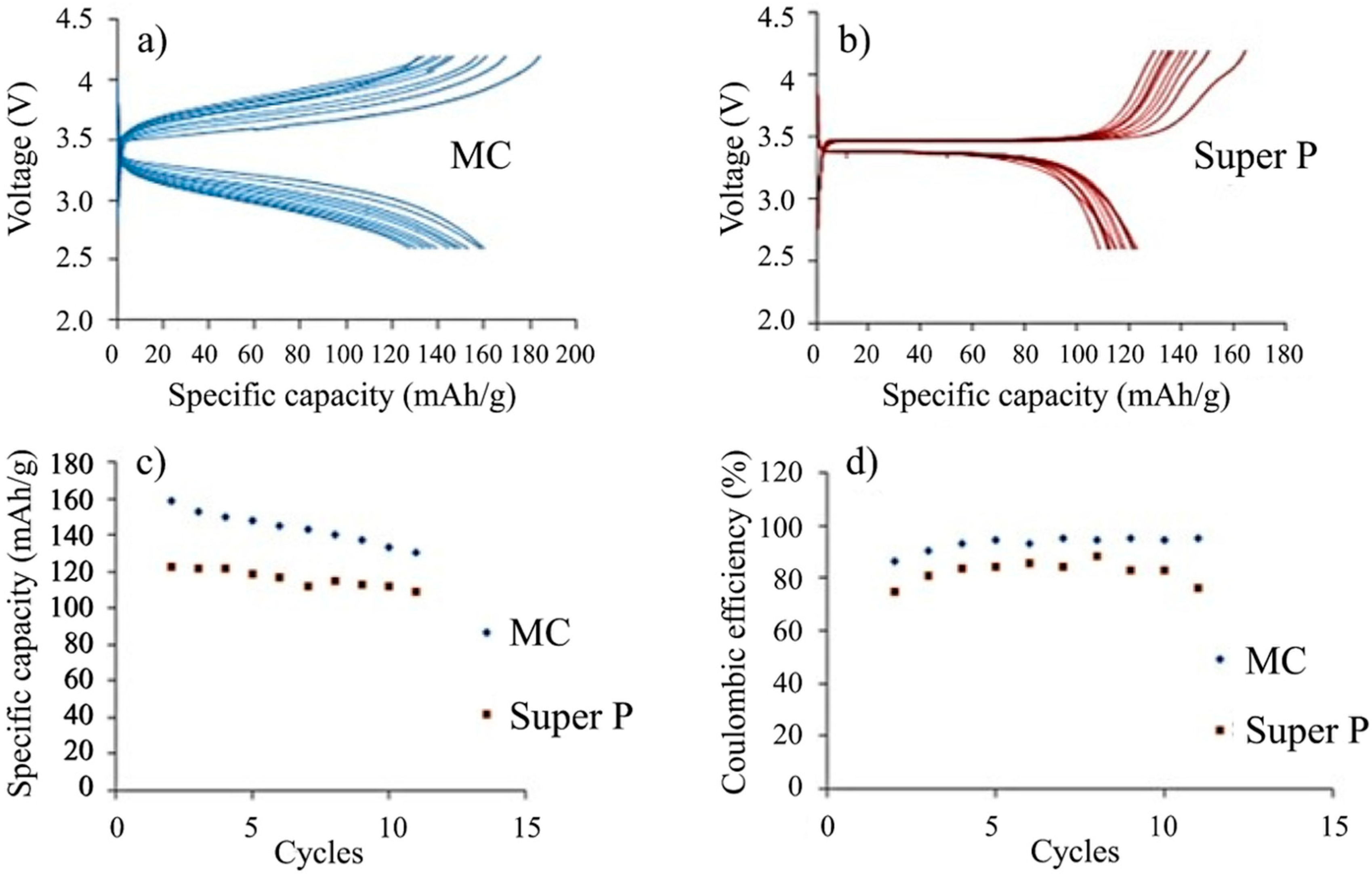 Carbon 05 00081 g008 Carbon 05 00081 g008
