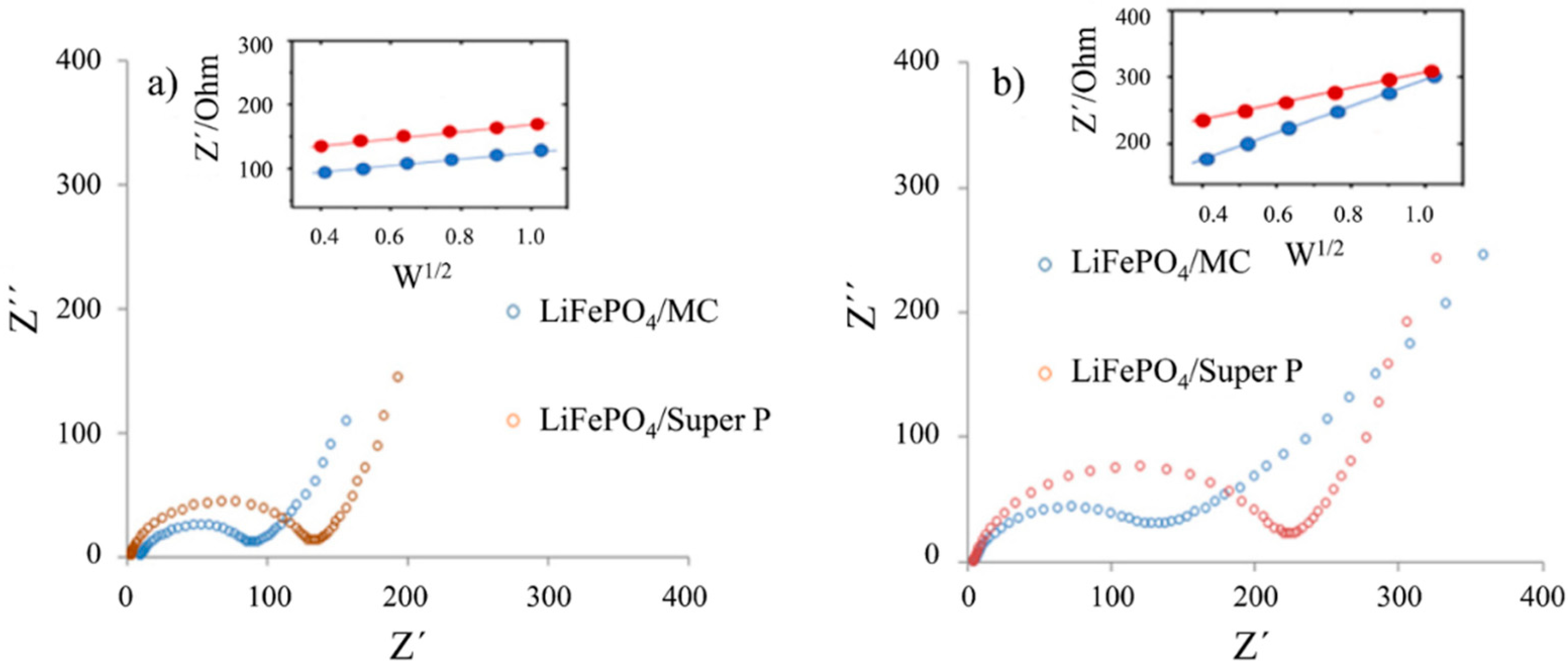 Carbon 05 00081 g009 Carbon 05 00081 g009
