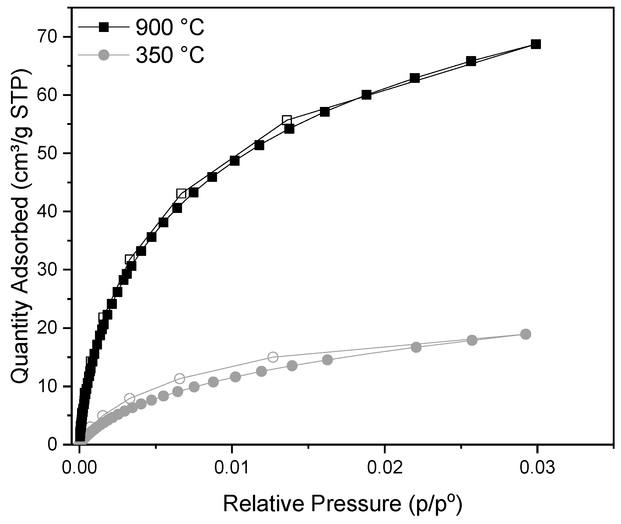 Carbon 05 00082 g002