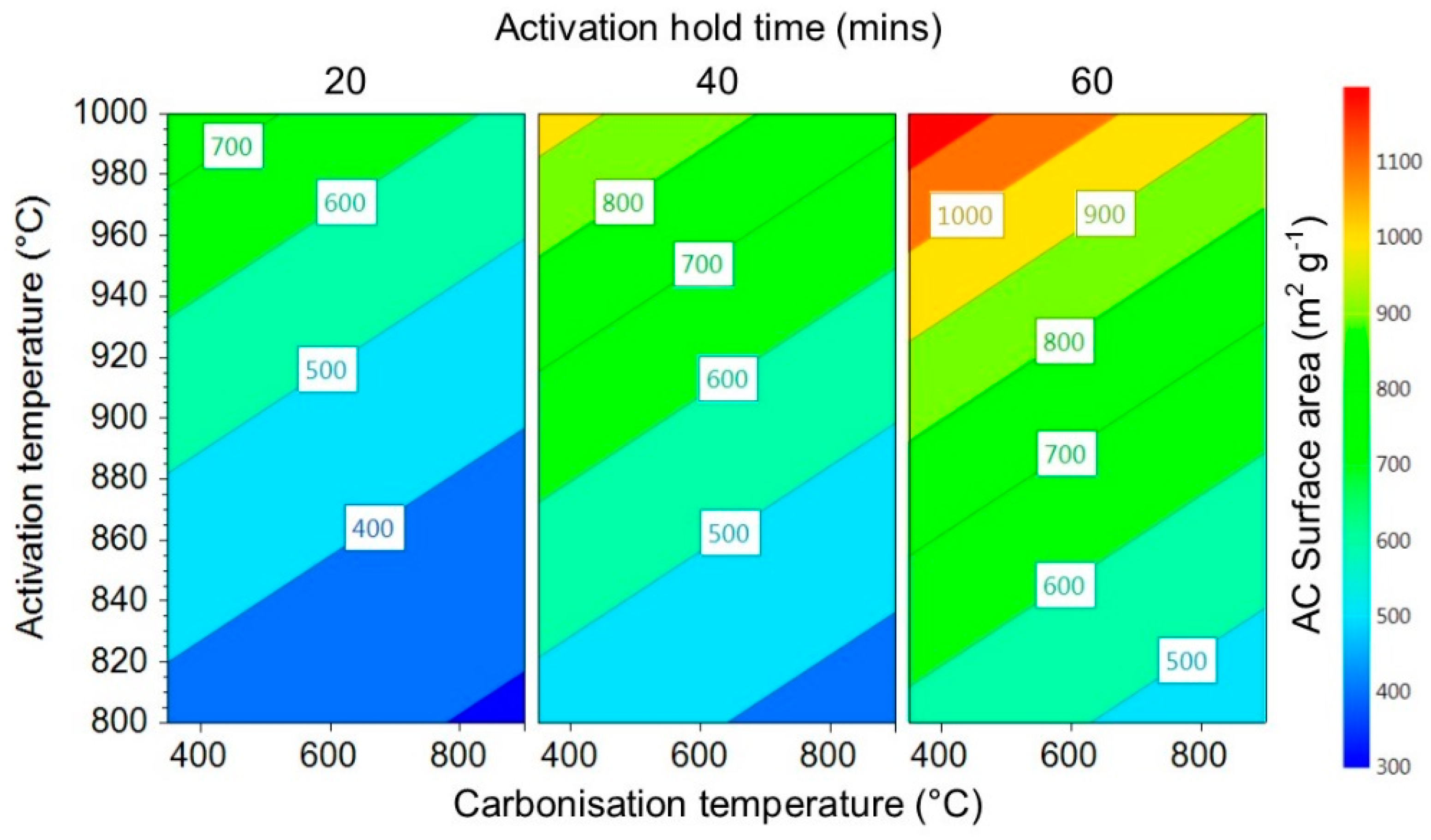 Carbon 05 00082 g003