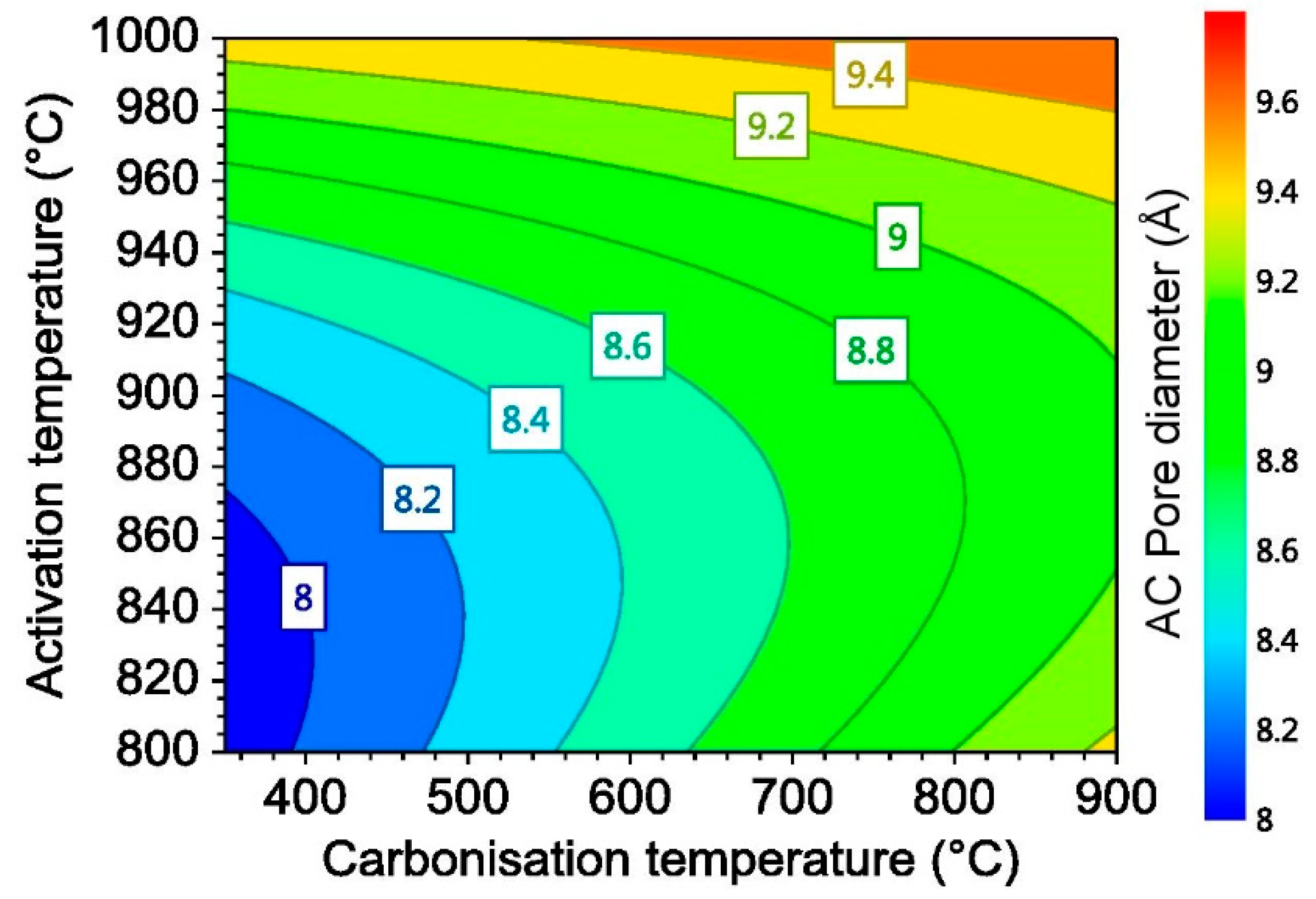 Carbon 05 00082 g004