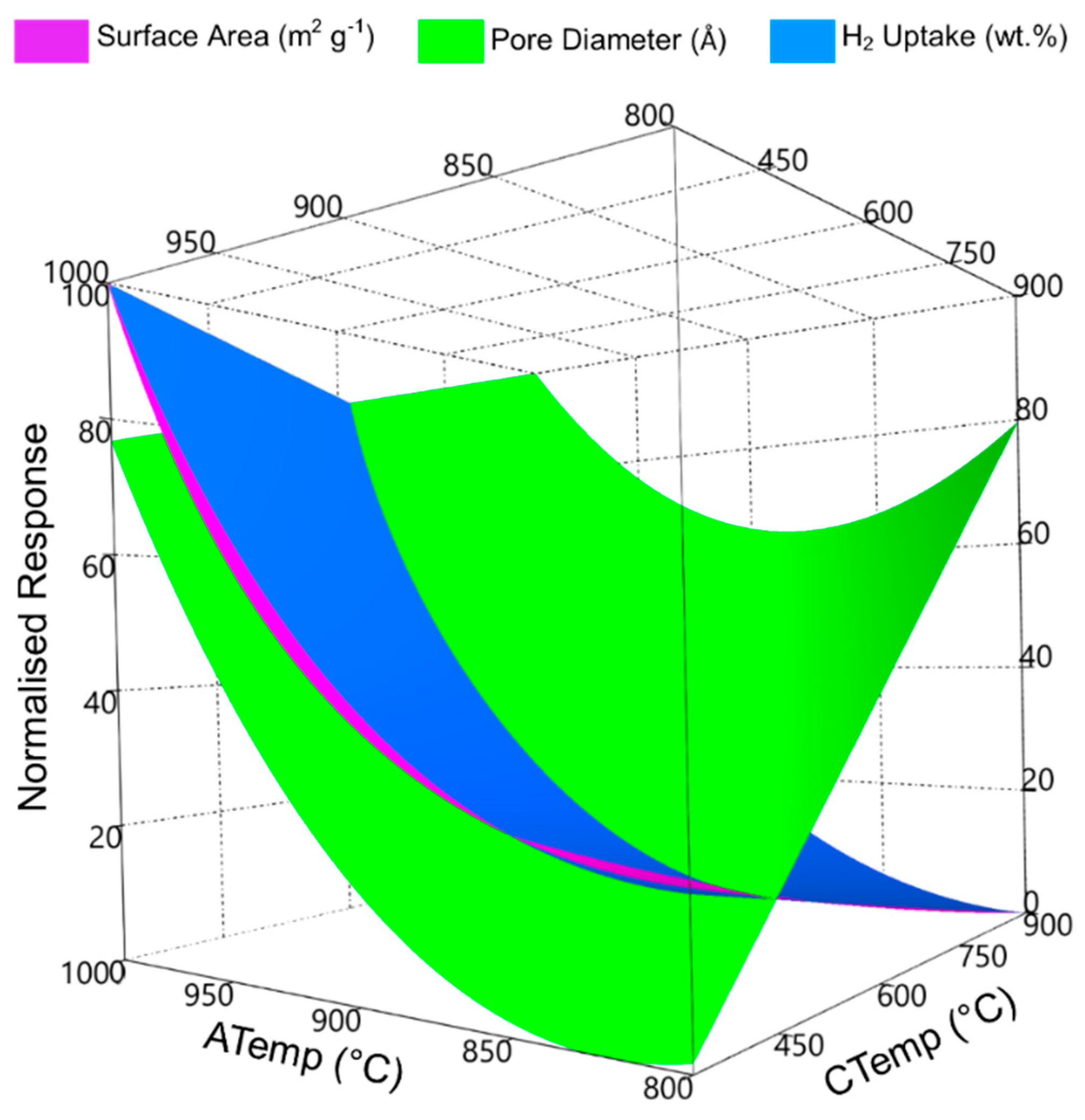 Carbon 05 00082 g005