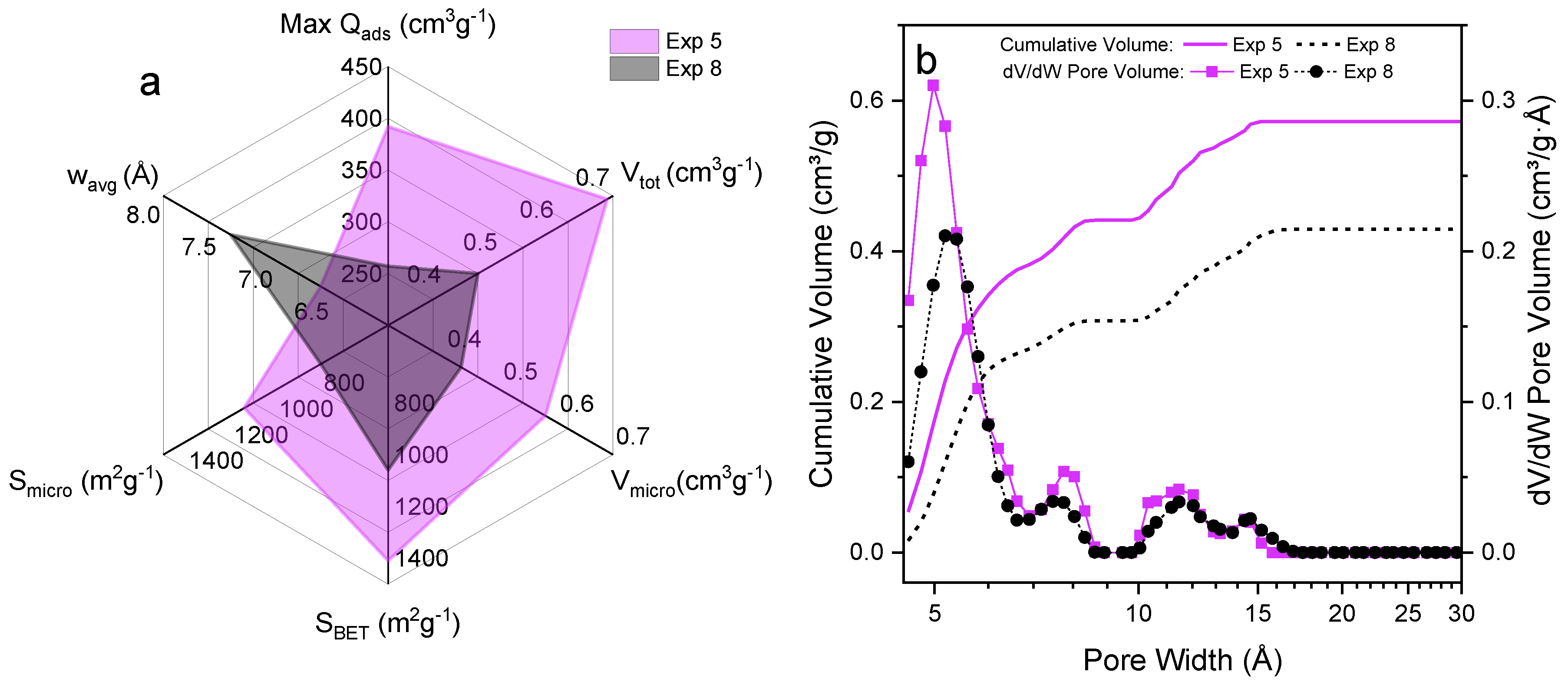 Carbon 05 00082 g007