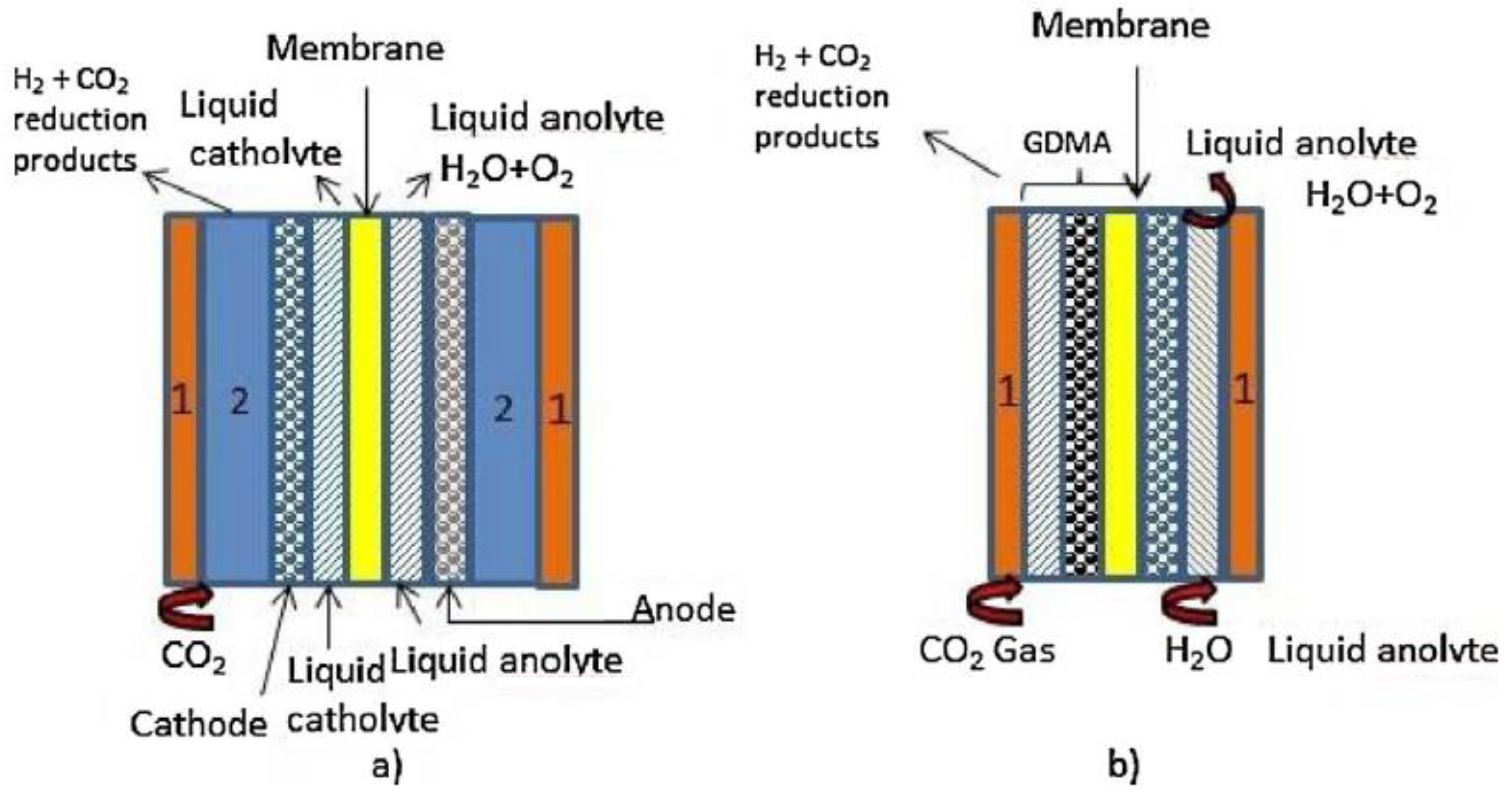 Carbon 05 00083 g001
