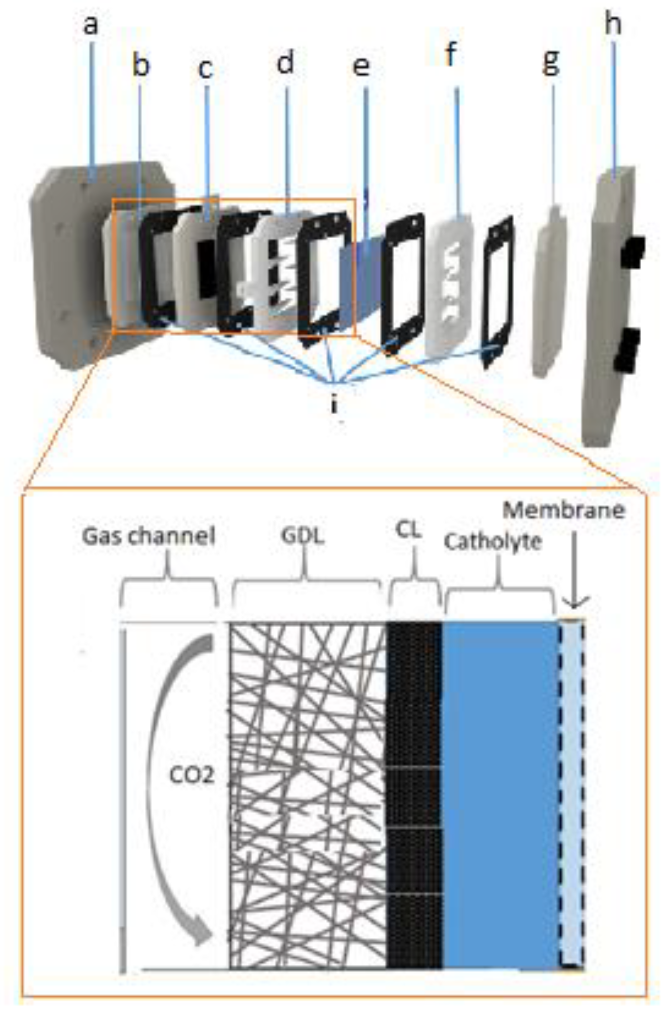 Carbon 05 00083 g002