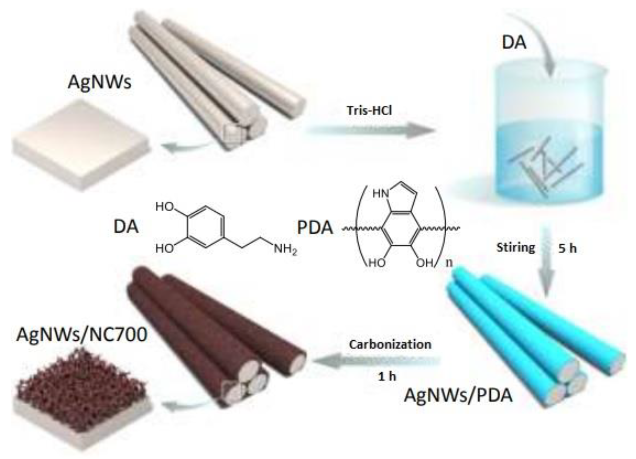 Carbon 05 00083 g005