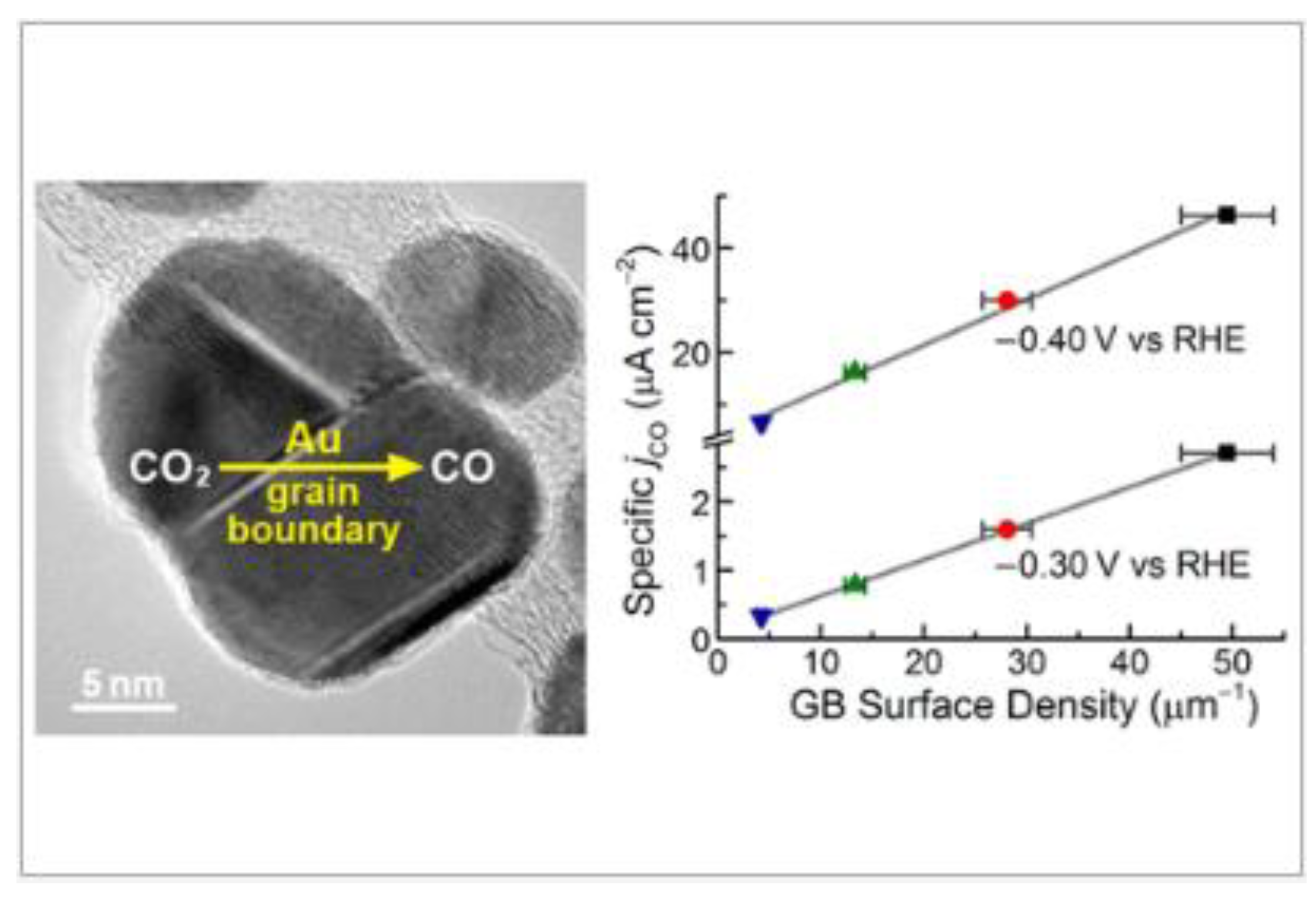 Carbon 05 00083 g007