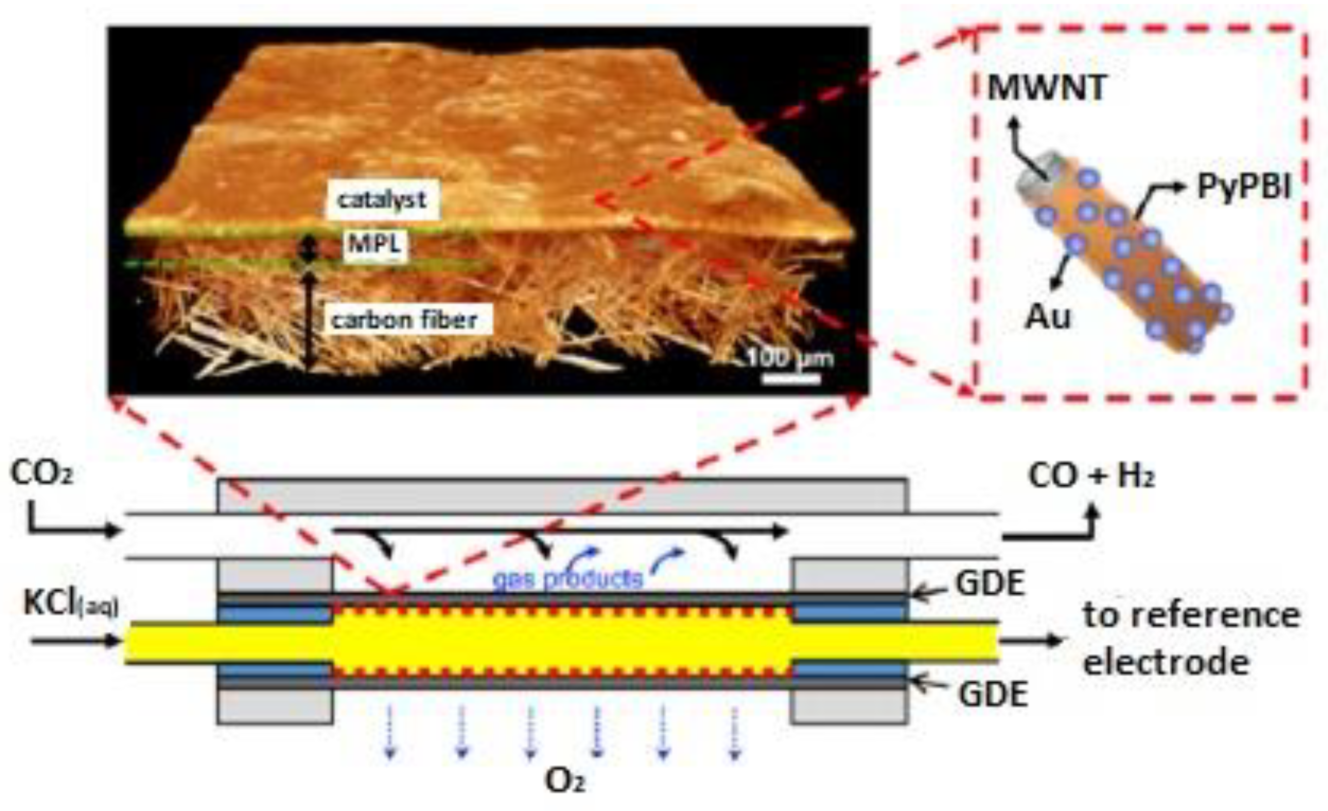 Carbon 05 00083 g008