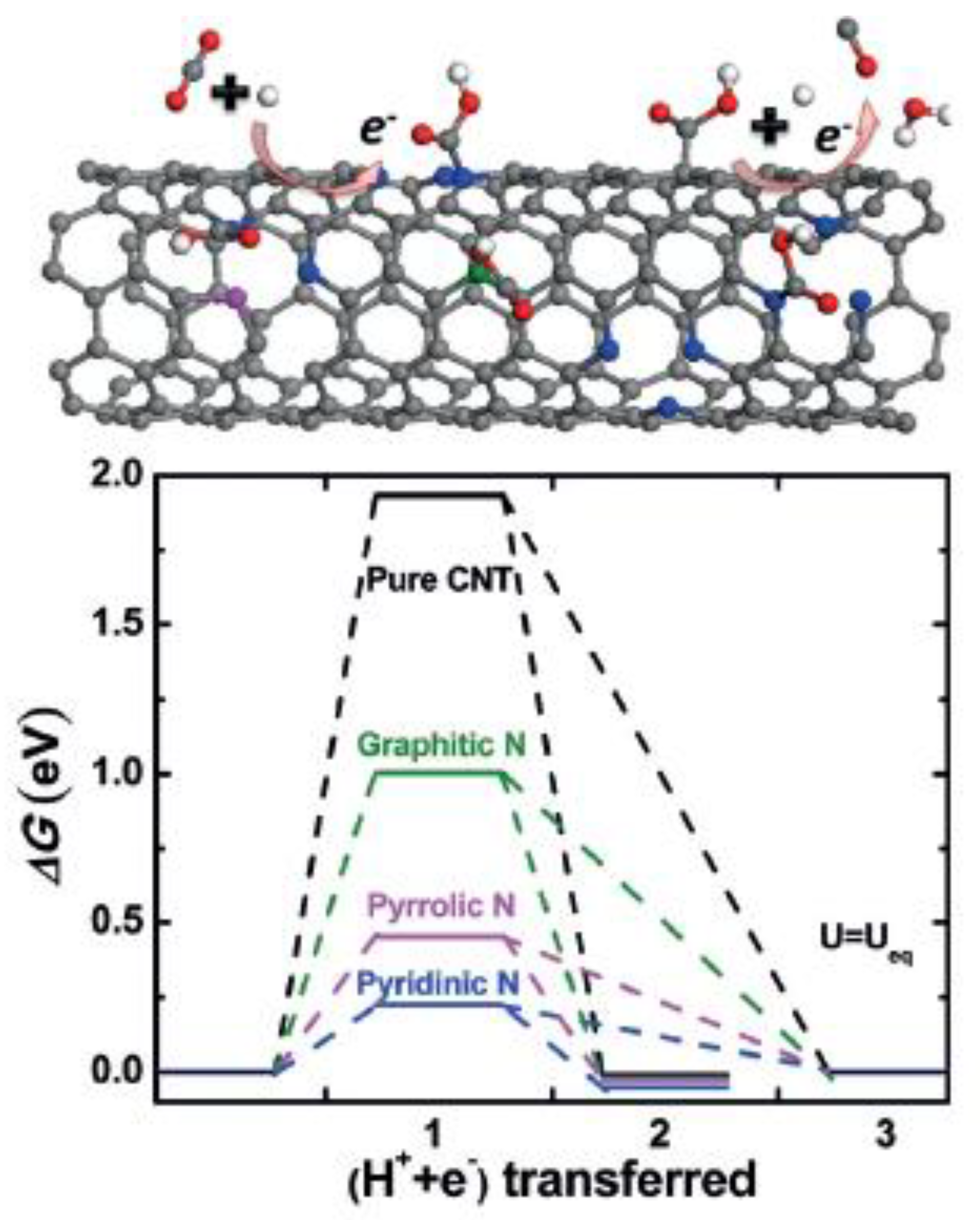 Carbon 05 00083 g009